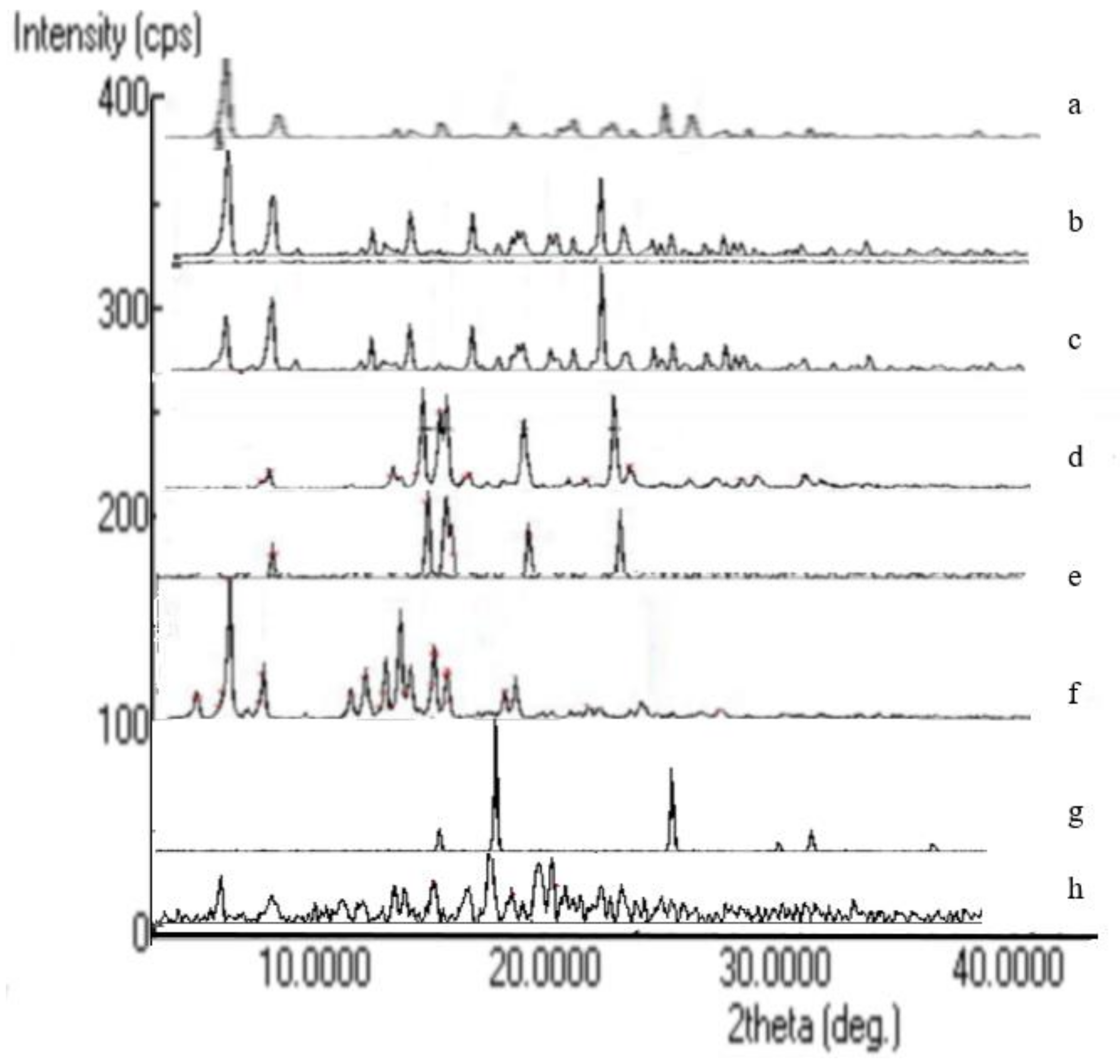 Cosmetics 09 00114 g005 Cosmetics 09 00114 g005