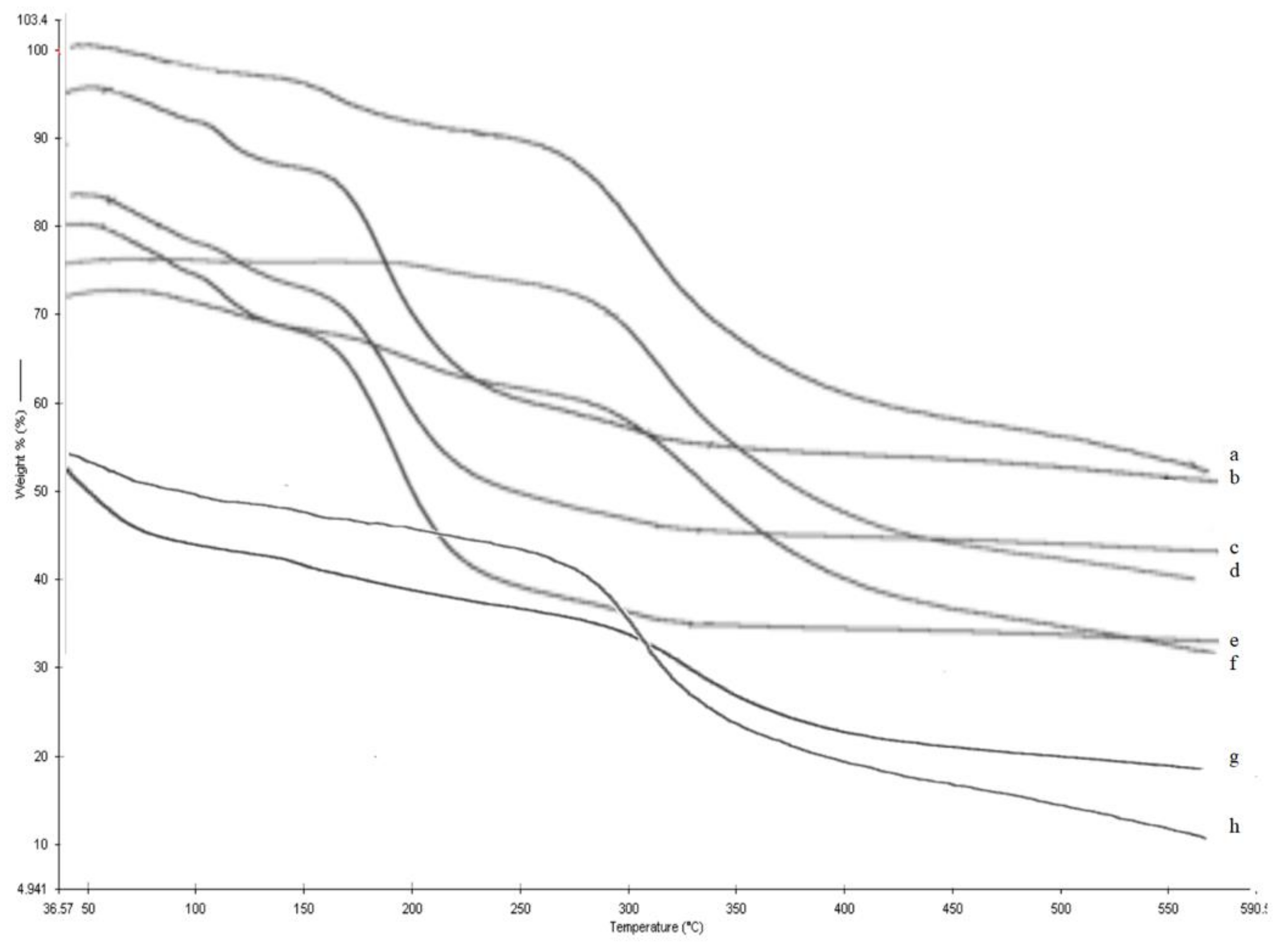 Cosmetics 09 00114 g006 Cosmetics 09 00114 g006