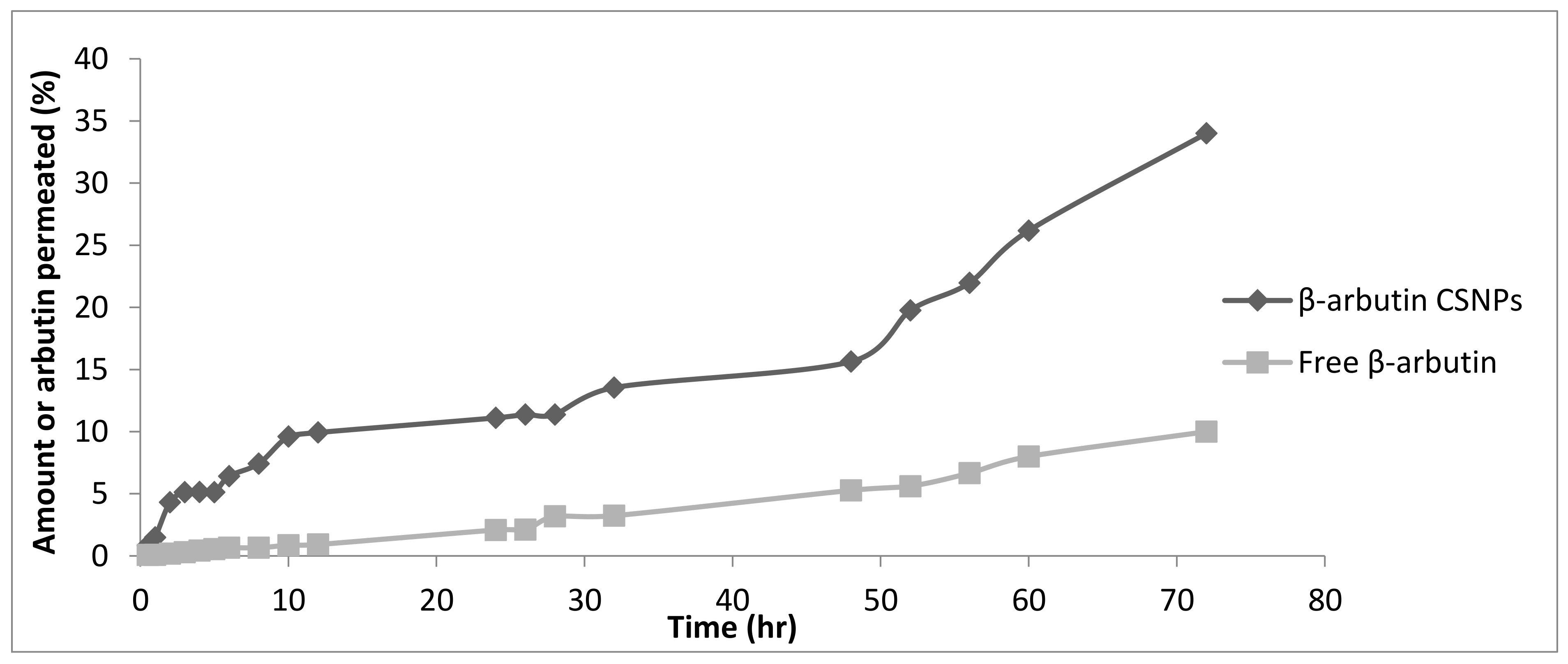 Cosmetics 09 00114 g007 Cosmetics 09 00114 g007
