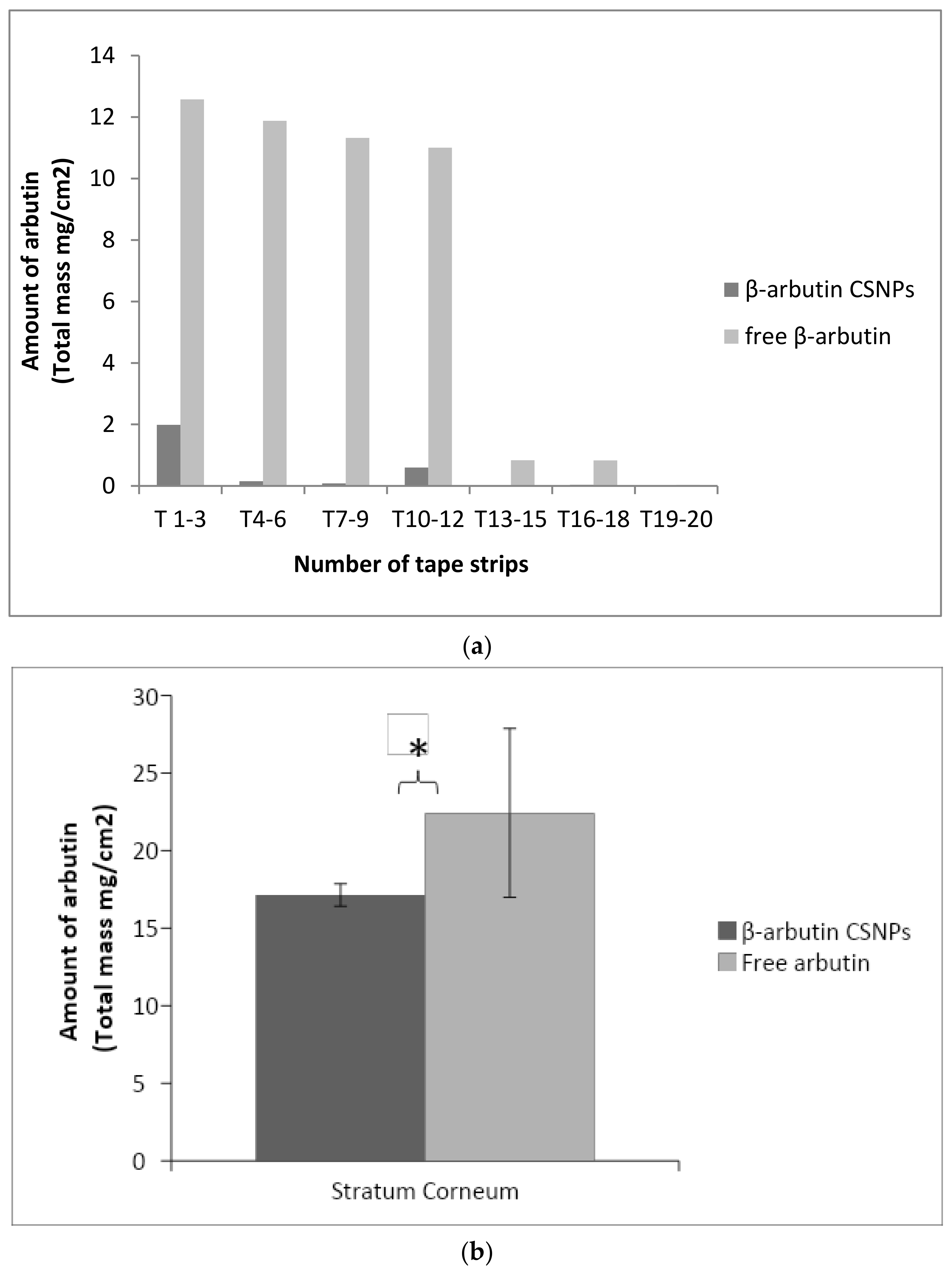 Cosmetics 09 00114 g008 Cosmetics 09 00114 g008