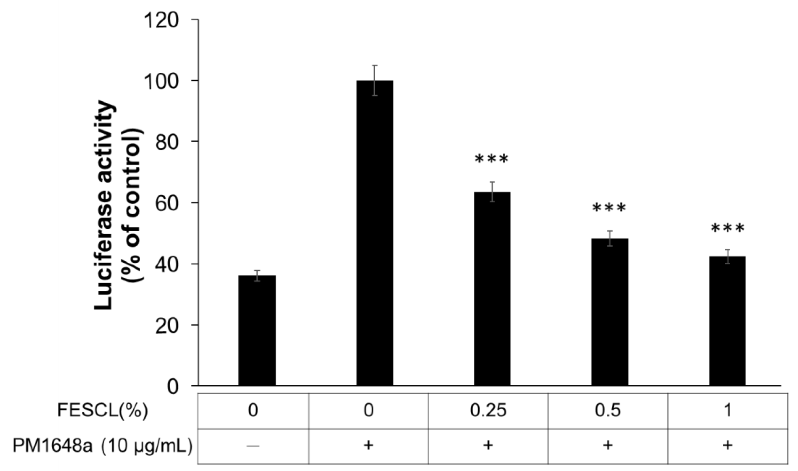 Cosmetics 09 00120 g002 Cosmetics 09 00120 g002