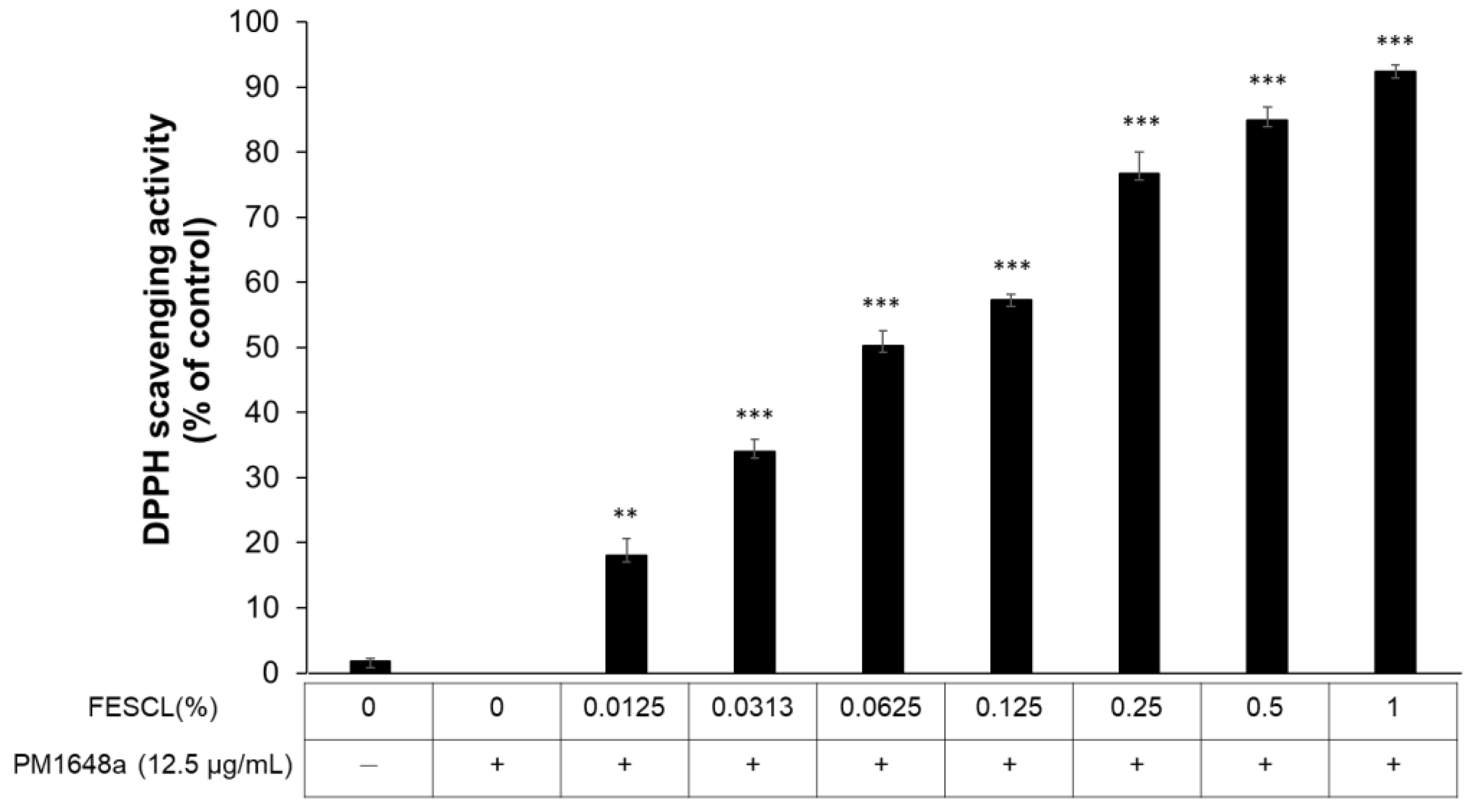 Cosmetics 09 00120 g003 Cosmetics 09 00120 g003