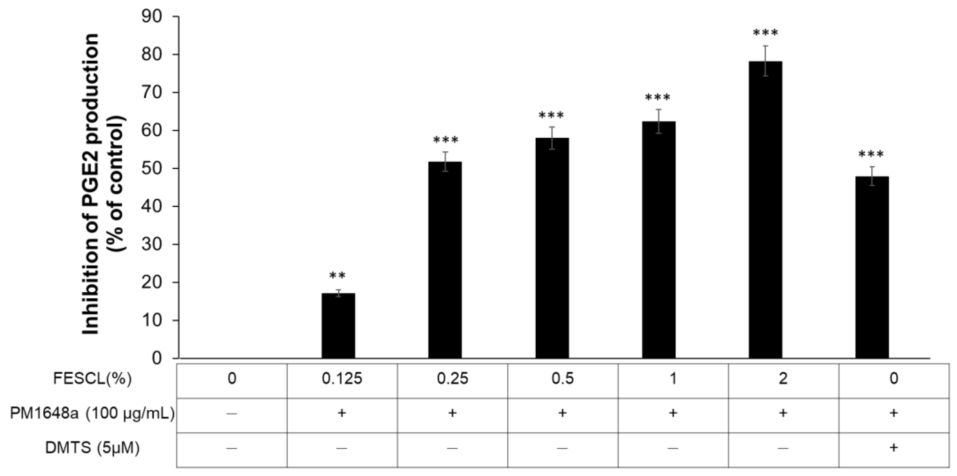 Cosmetics 09 00120 g004 Cosmetics 09 00120 g004