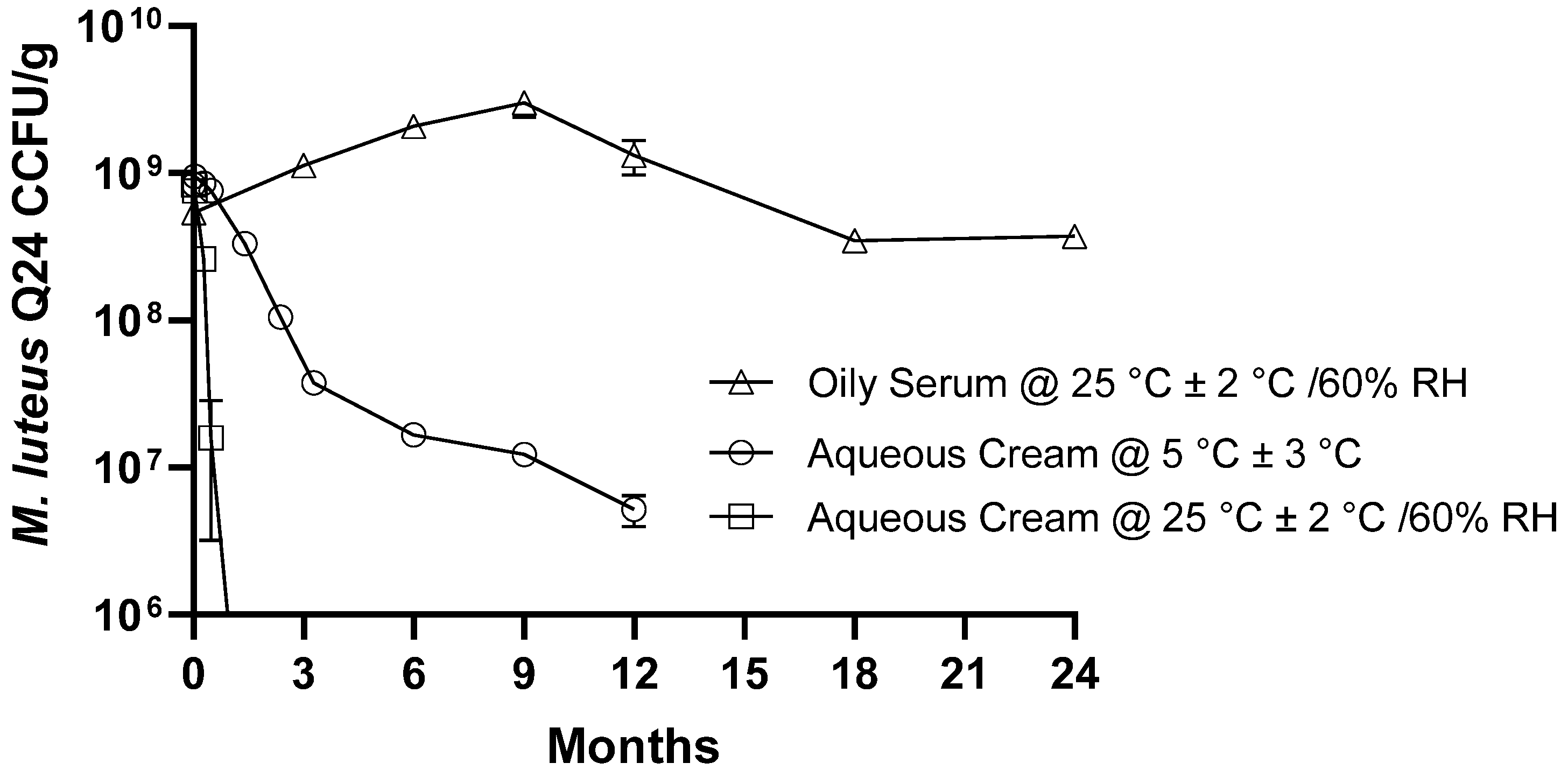 Cosmetics 09 00121 g002