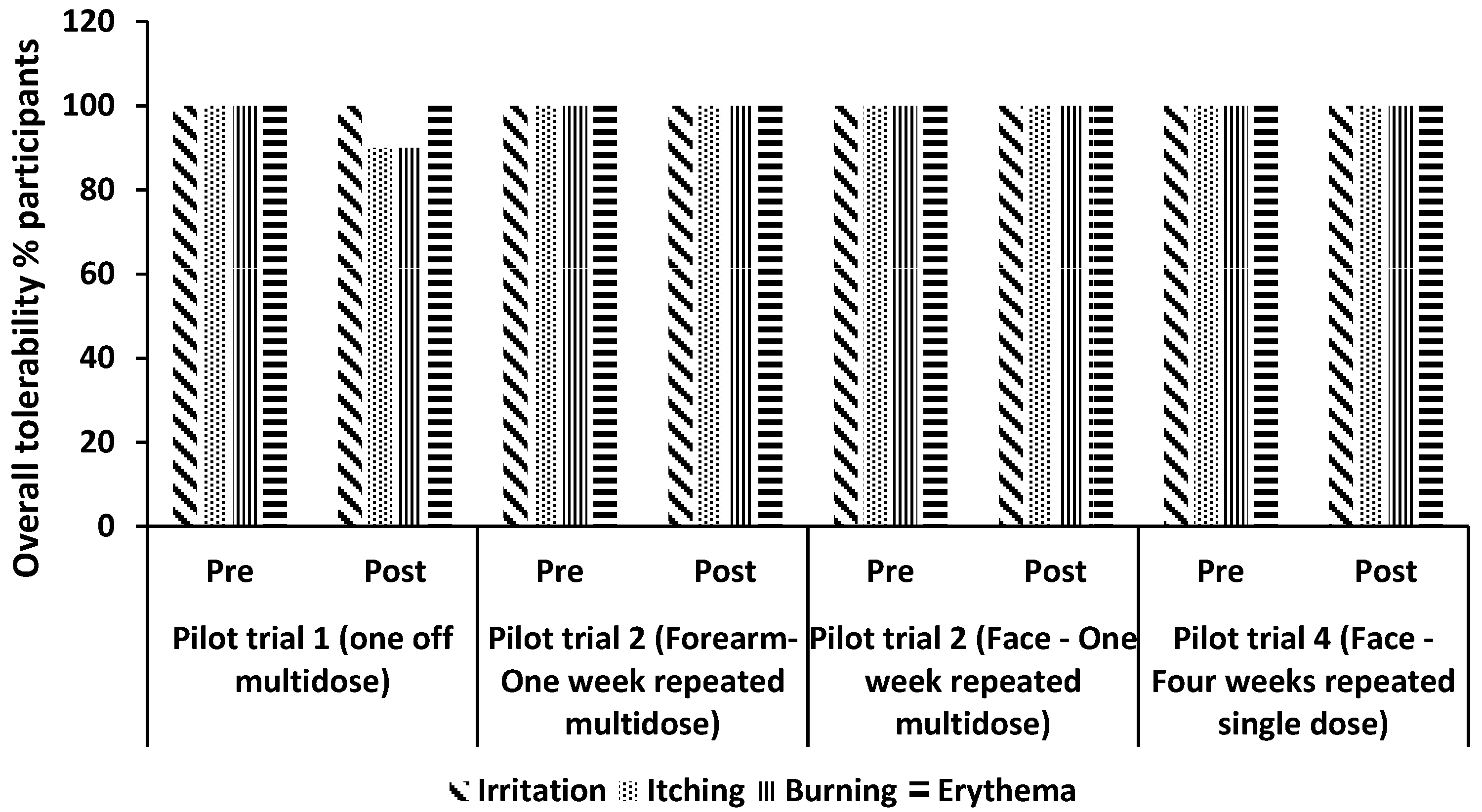 Cosmetics 09 00121 g003