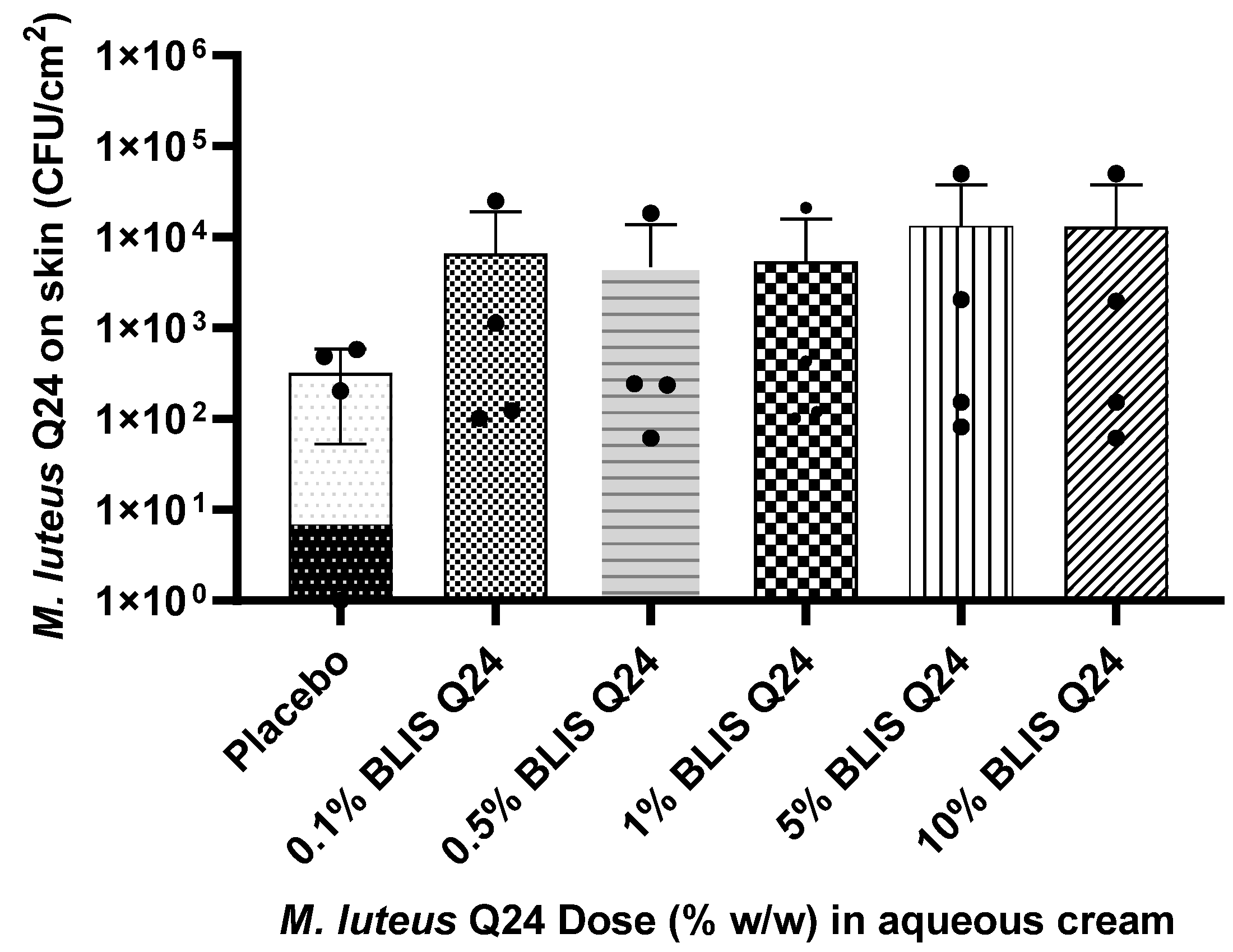 Cosmetics 09 00121 g004