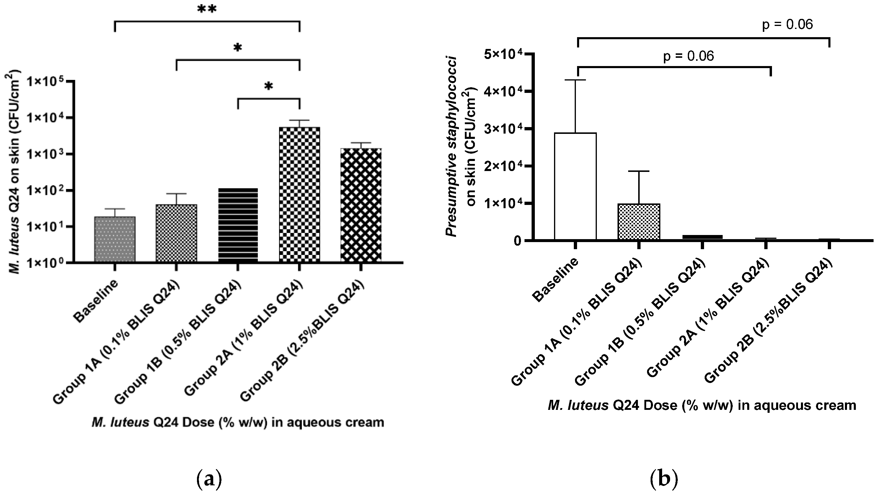 Cosmetics 09 00121 g006