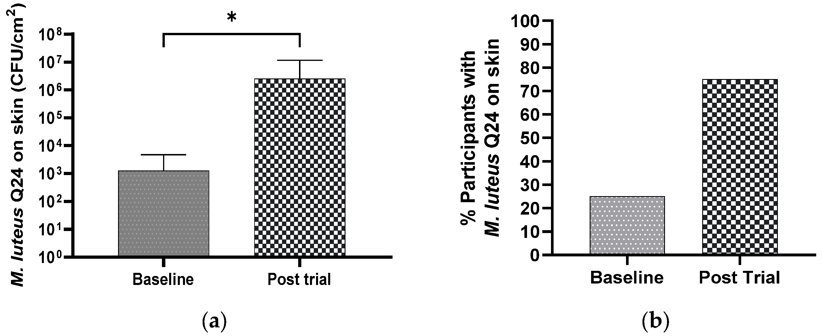 Cosmetics 09 00121 g007