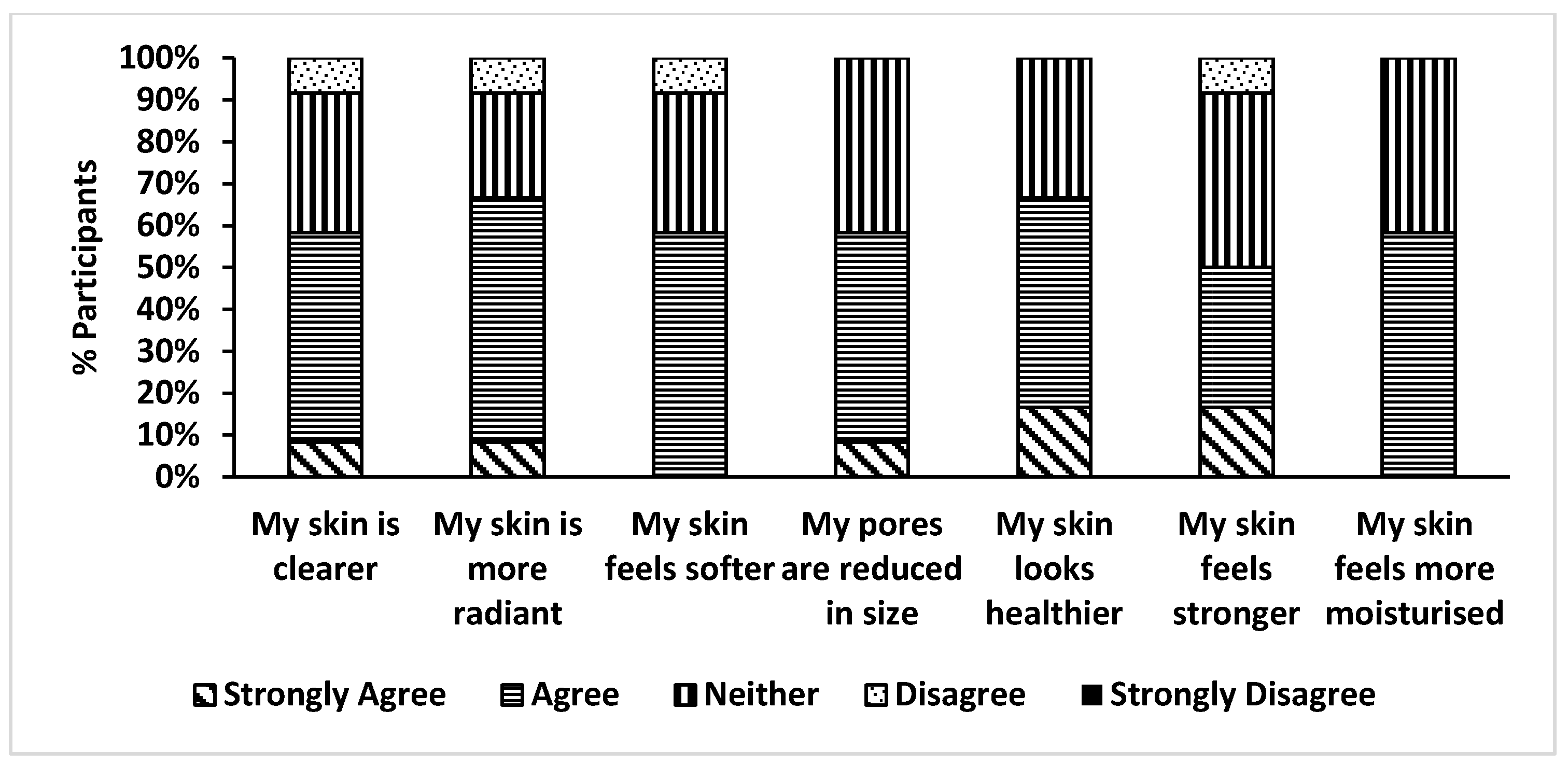 Cosmetics 09 00121 g008