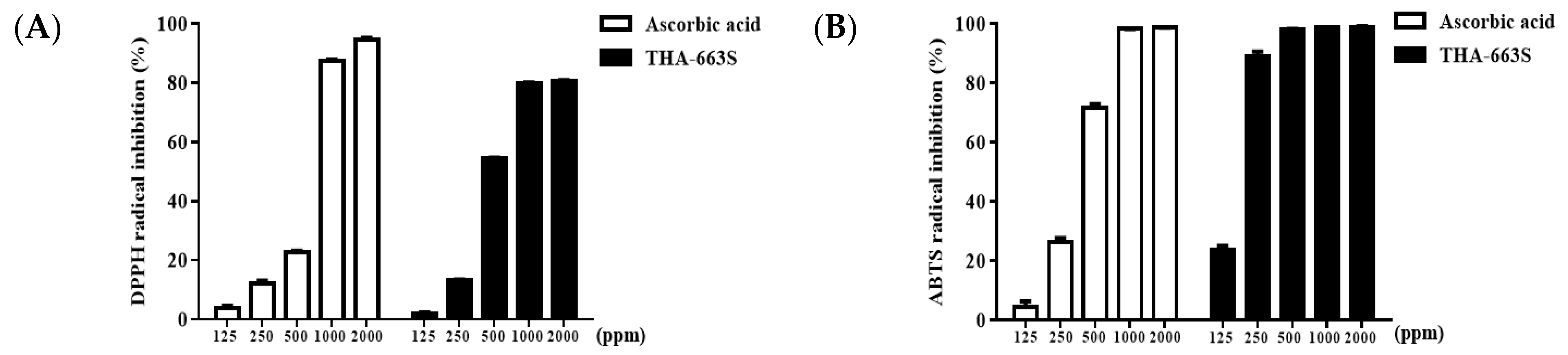 Cosmetics 09 00126 g002