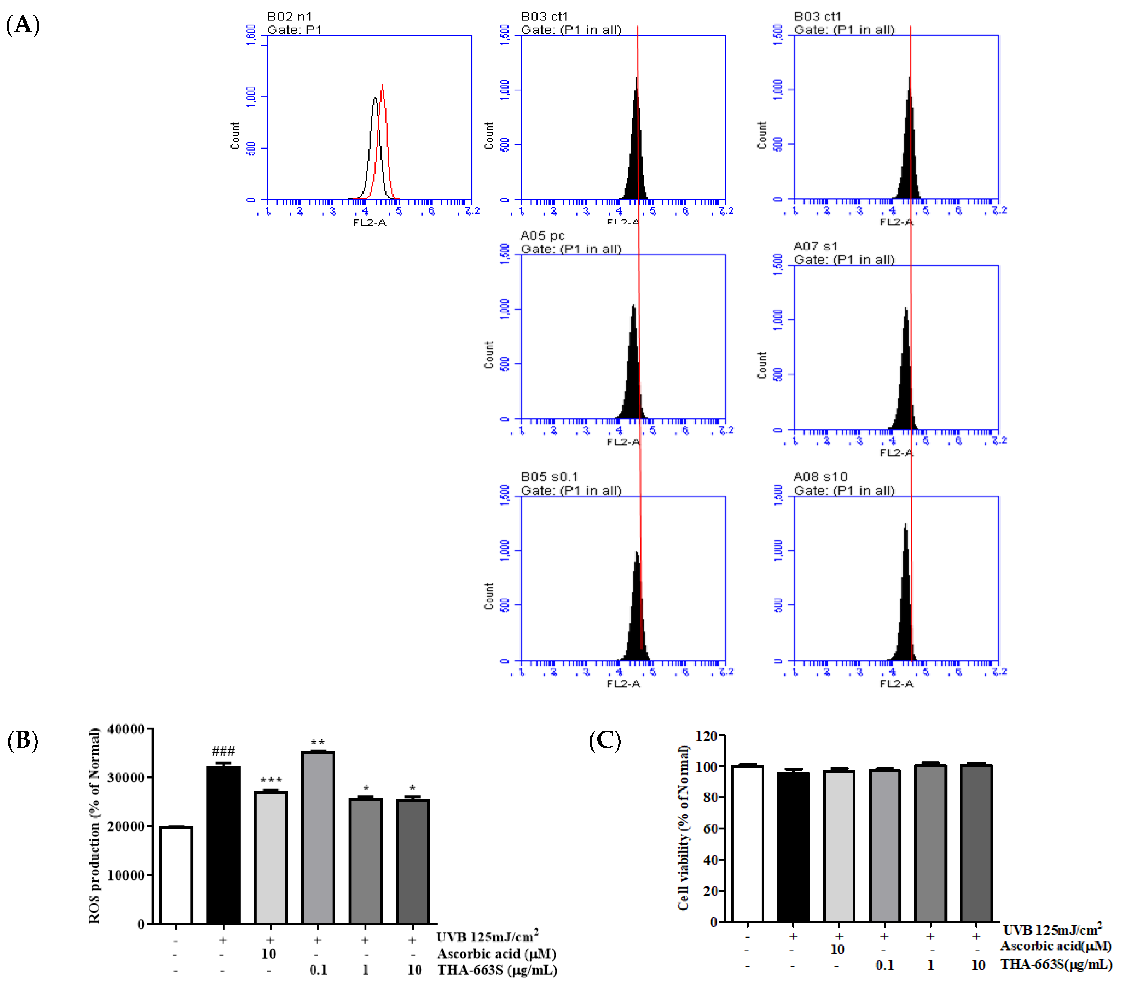 Cosmetics 09 00126 g003