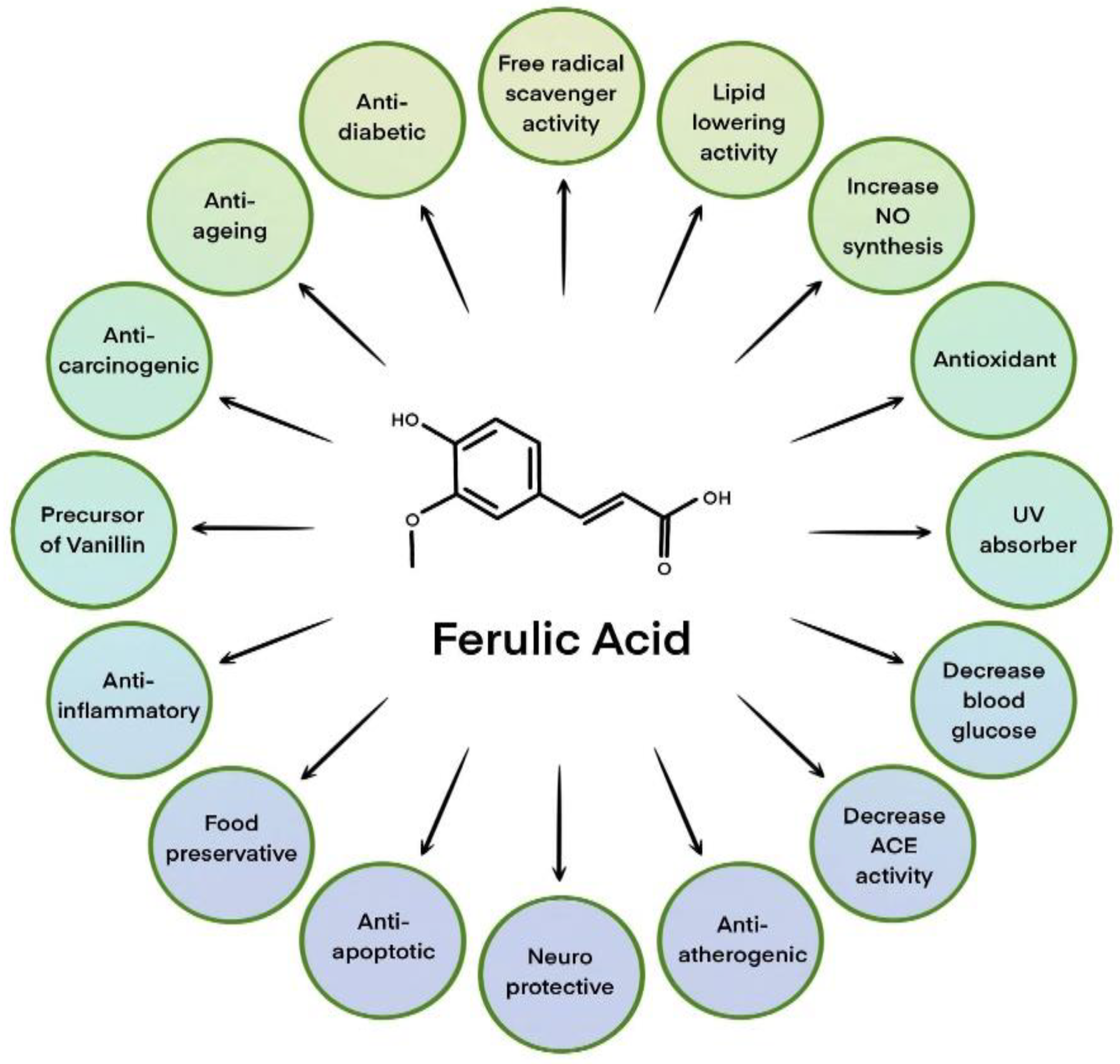 Cosmetics 09 00129 g001 Cosmetics 09 00129 g001