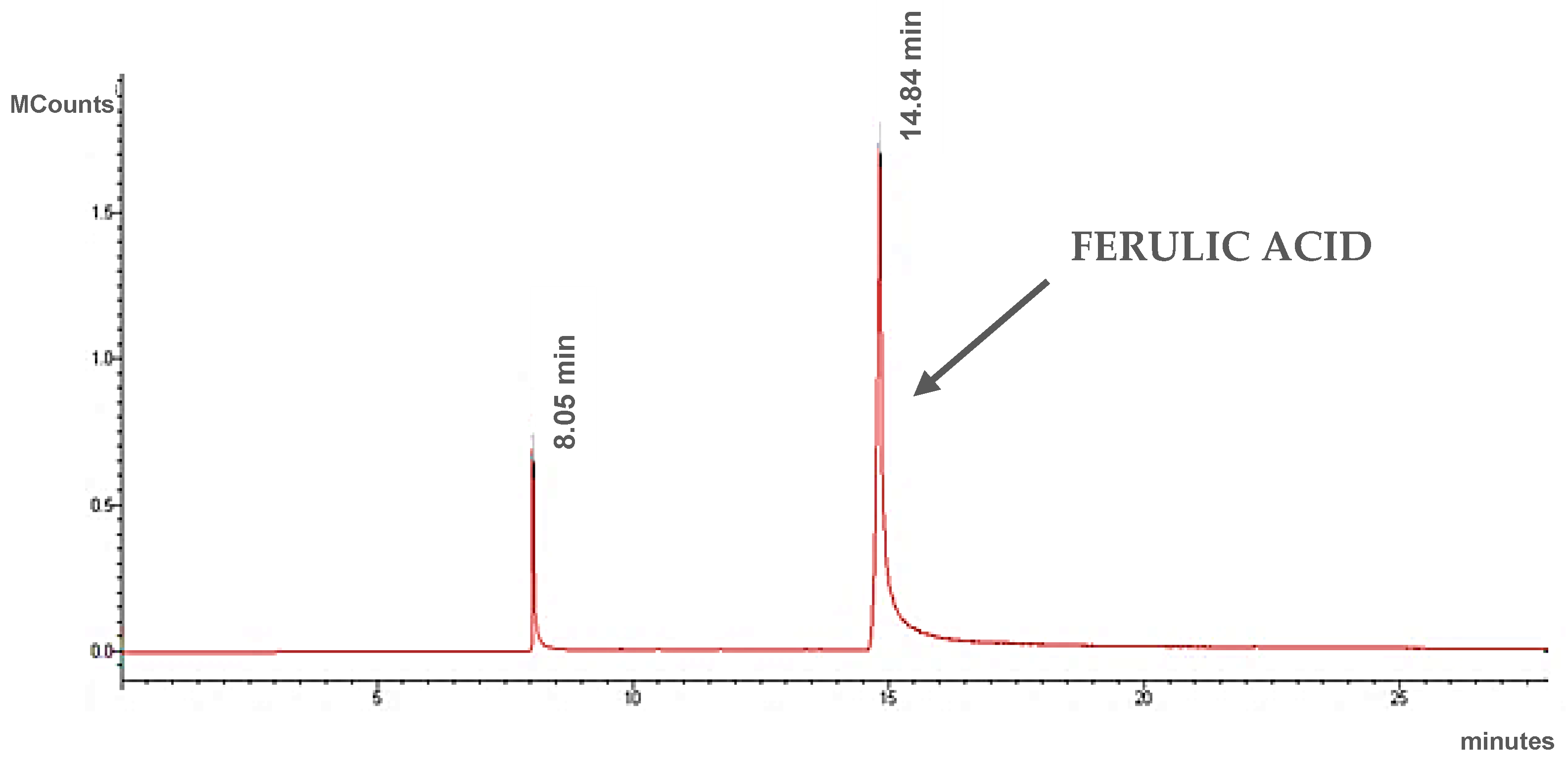 Cosmetics 09 00129 g003 Cosmetics 09 00129 g003
