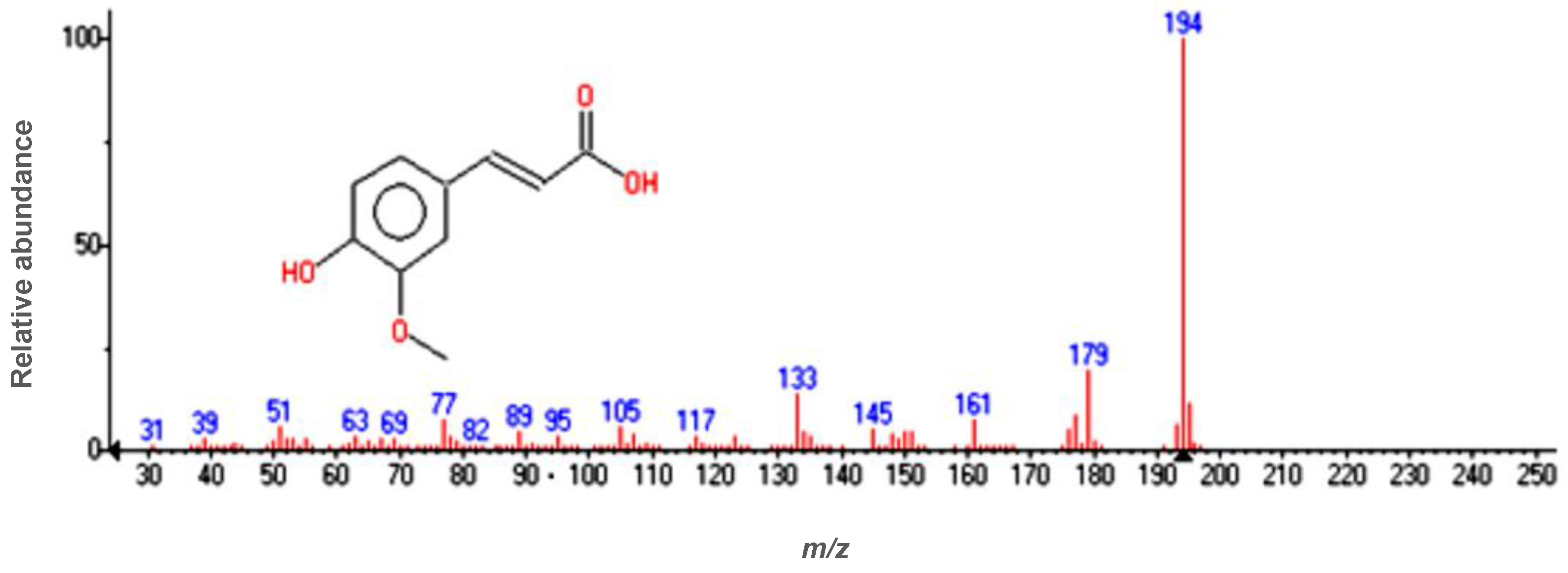 Cosmetics 09 00129 g004 Cosmetics 09 00129 g004