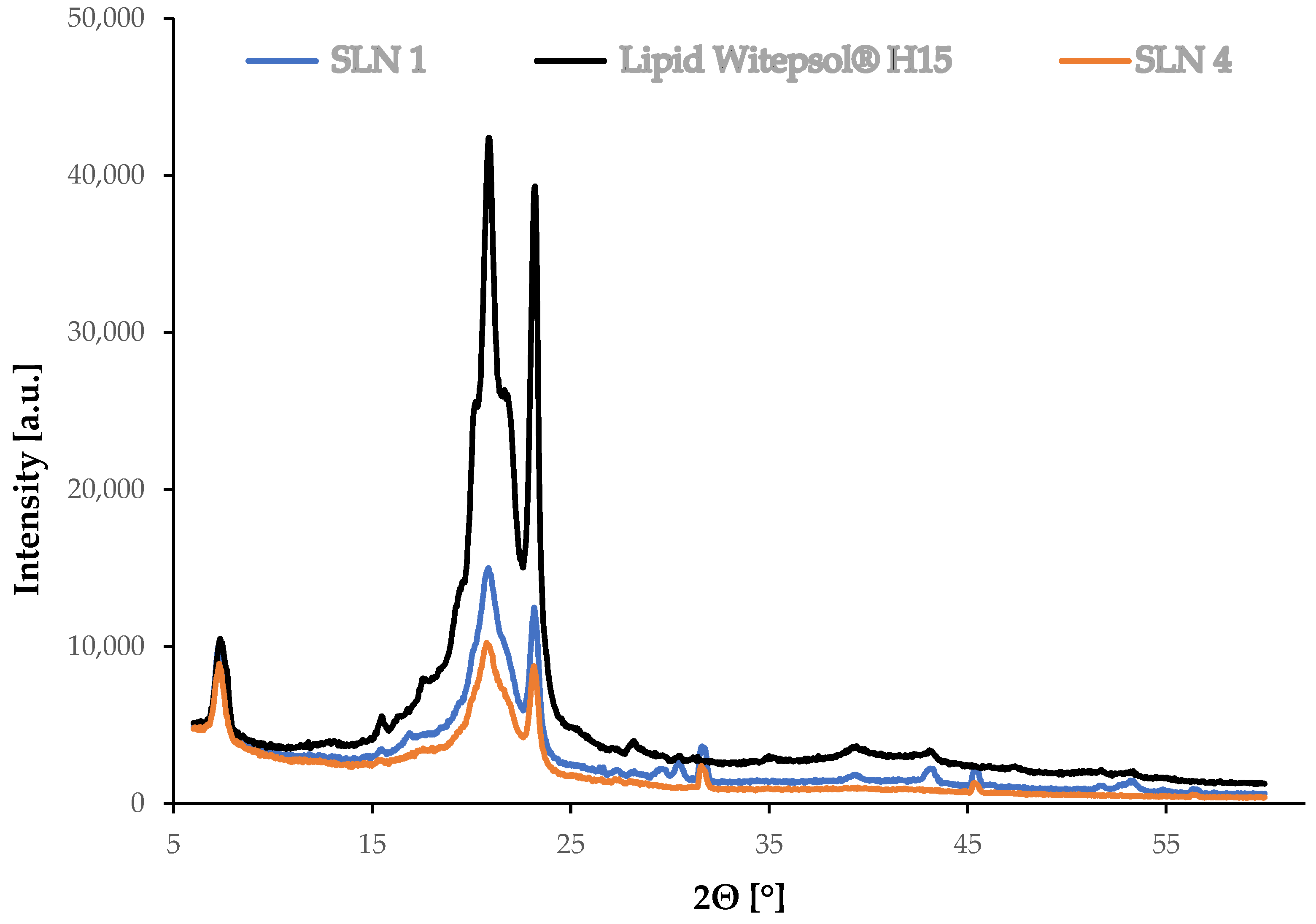 Cosmetics 09 00129 g005 Cosmetics 09 00129 g005
