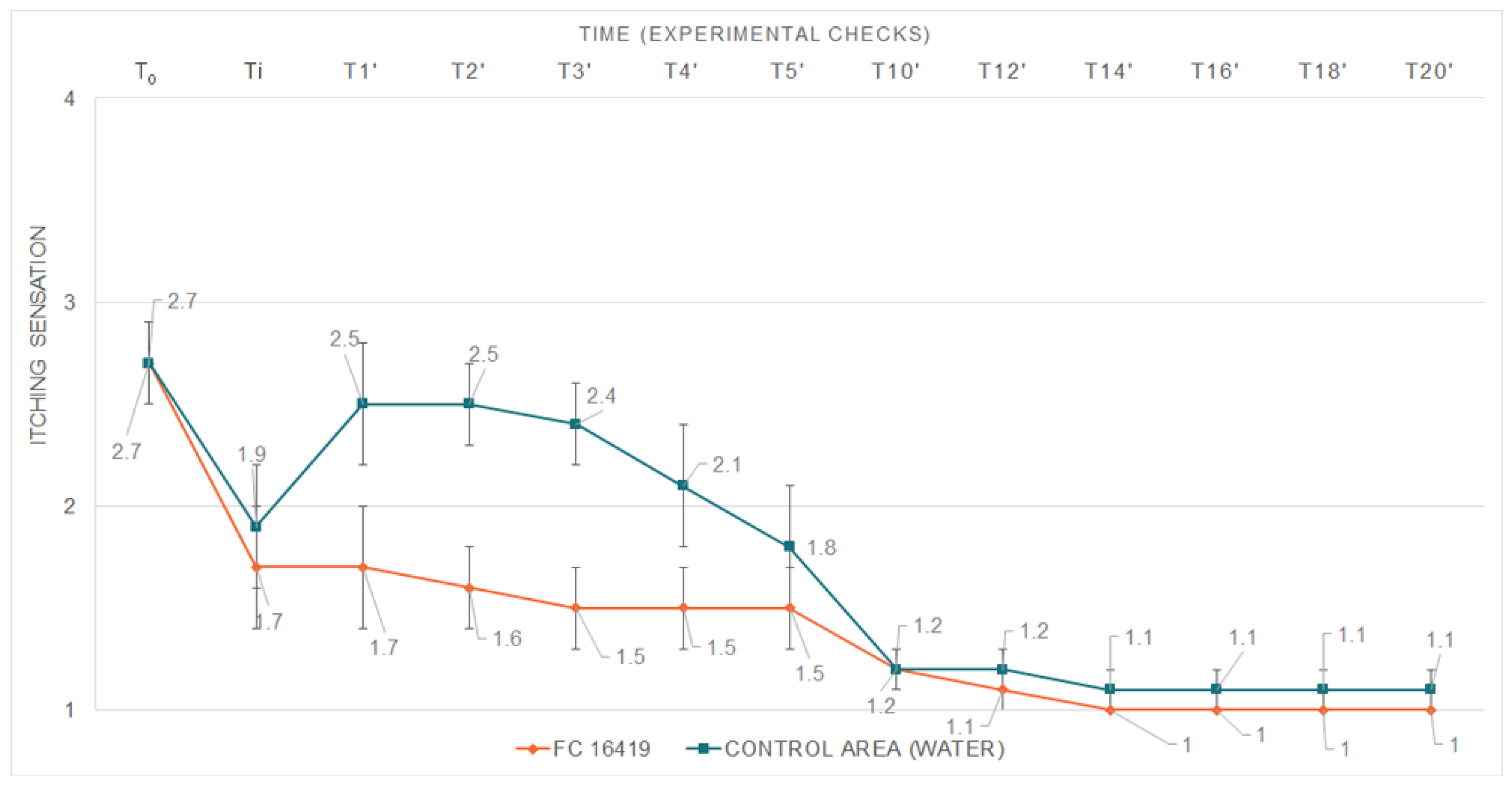 Cosmetics 09 00130 g002 Cosmetics 09 00130 g002