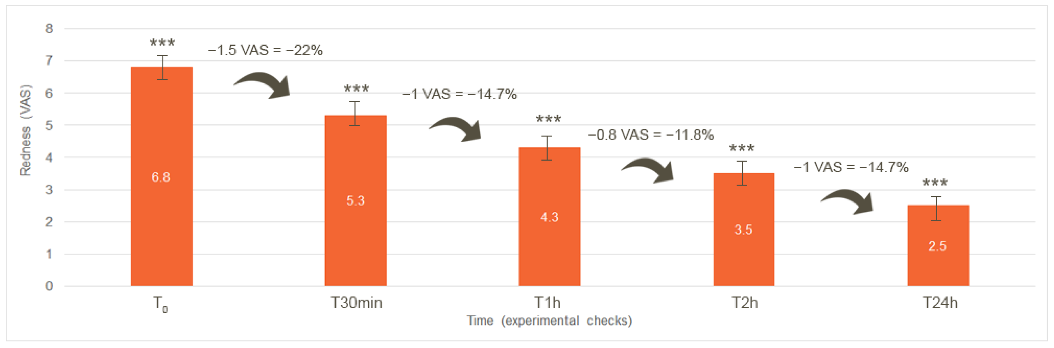 Cosmetics 09 00130 g004 Cosmetics 09 00130 g004