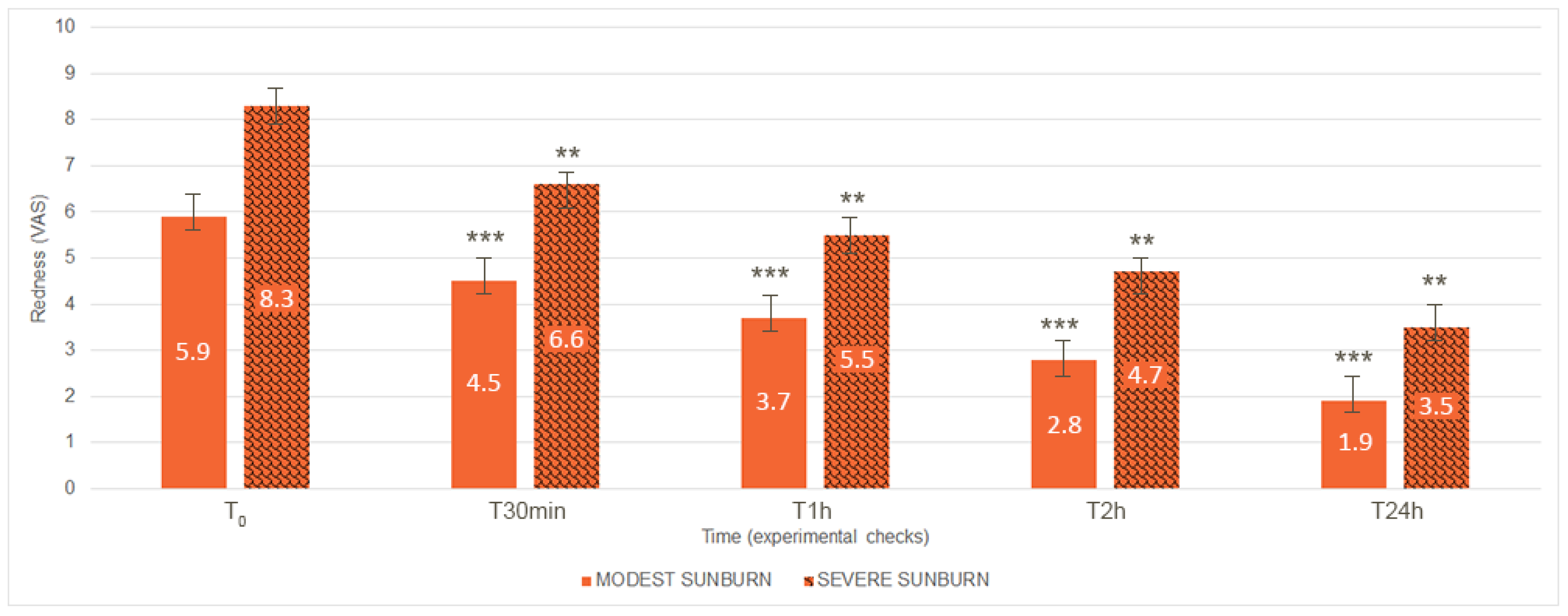 Cosmetics 09 00130 g005 Cosmetics 09 00130 g005