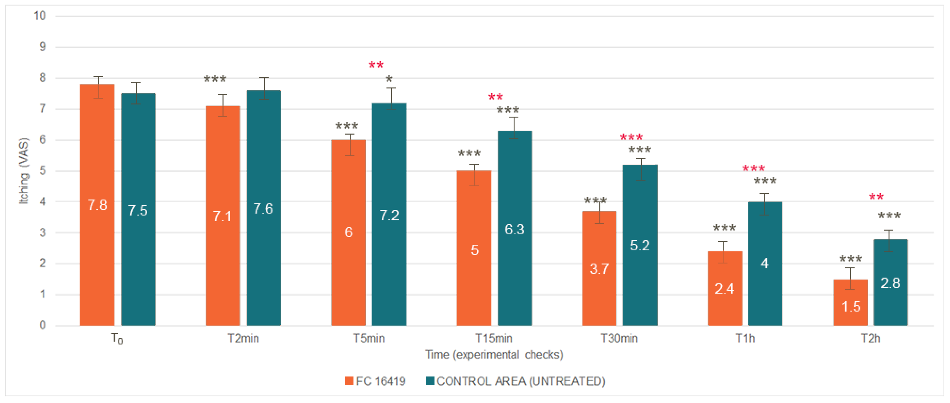 Cosmetics 09 00130 g006 Cosmetics 09 00130 g006