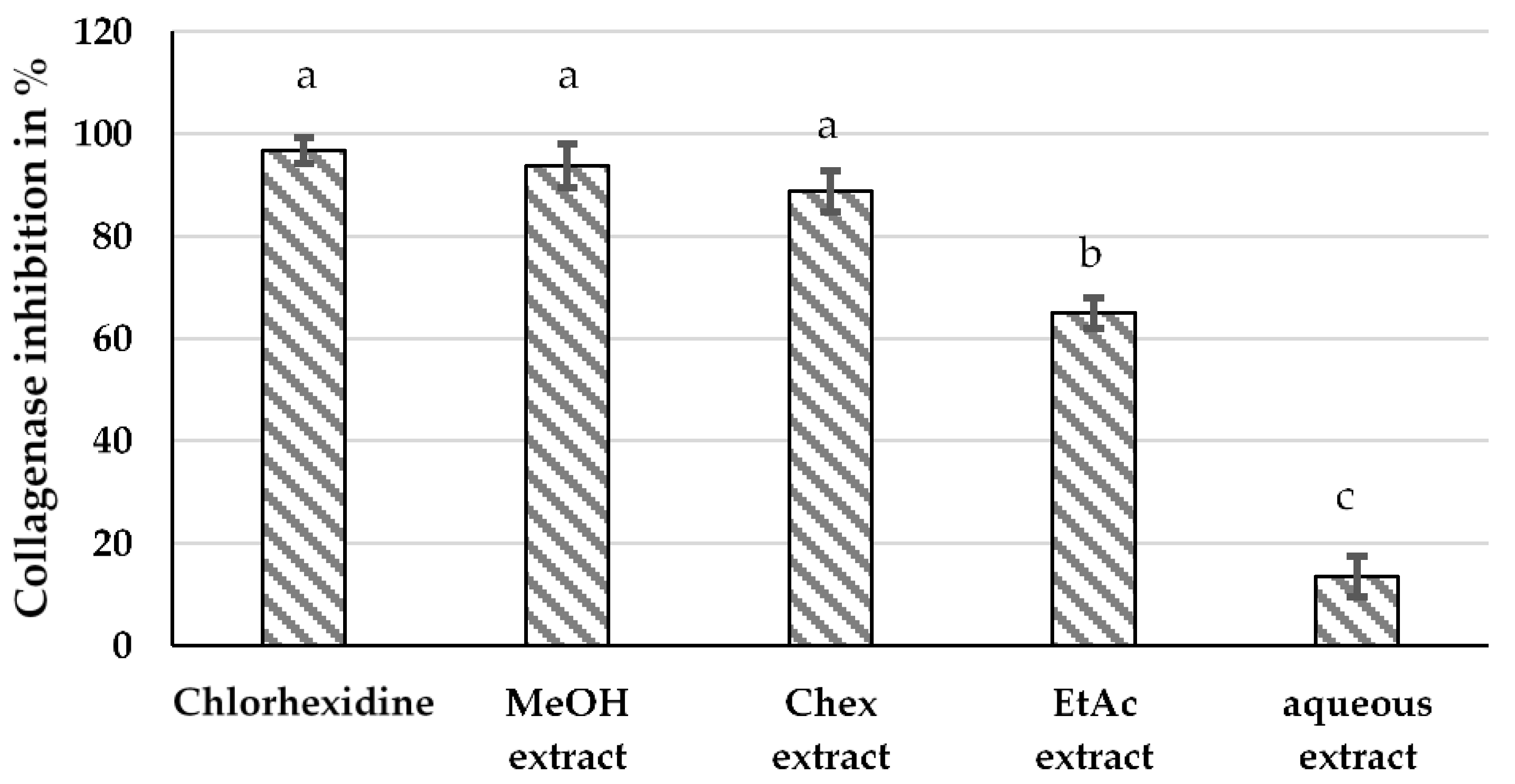 Cosmetics 09 00131 g003 Cosmetics 09 00131 g003