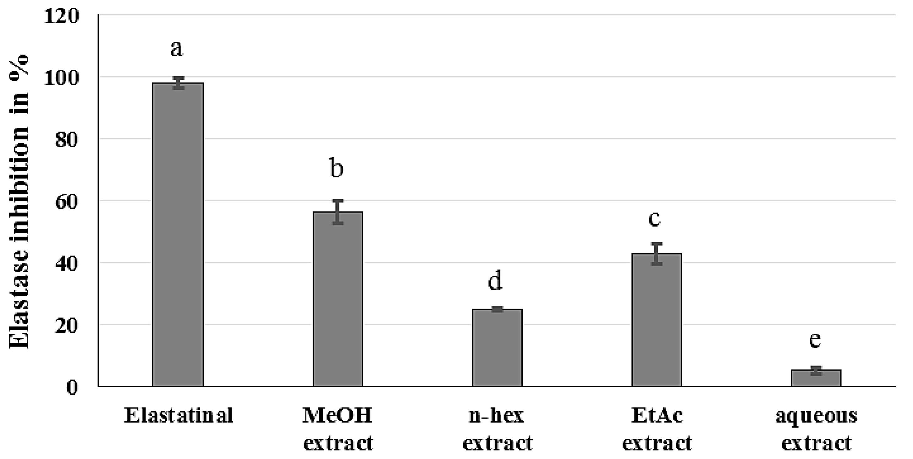 Cosmetics 09 00131 g004 Cosmetics 09 00131 g004