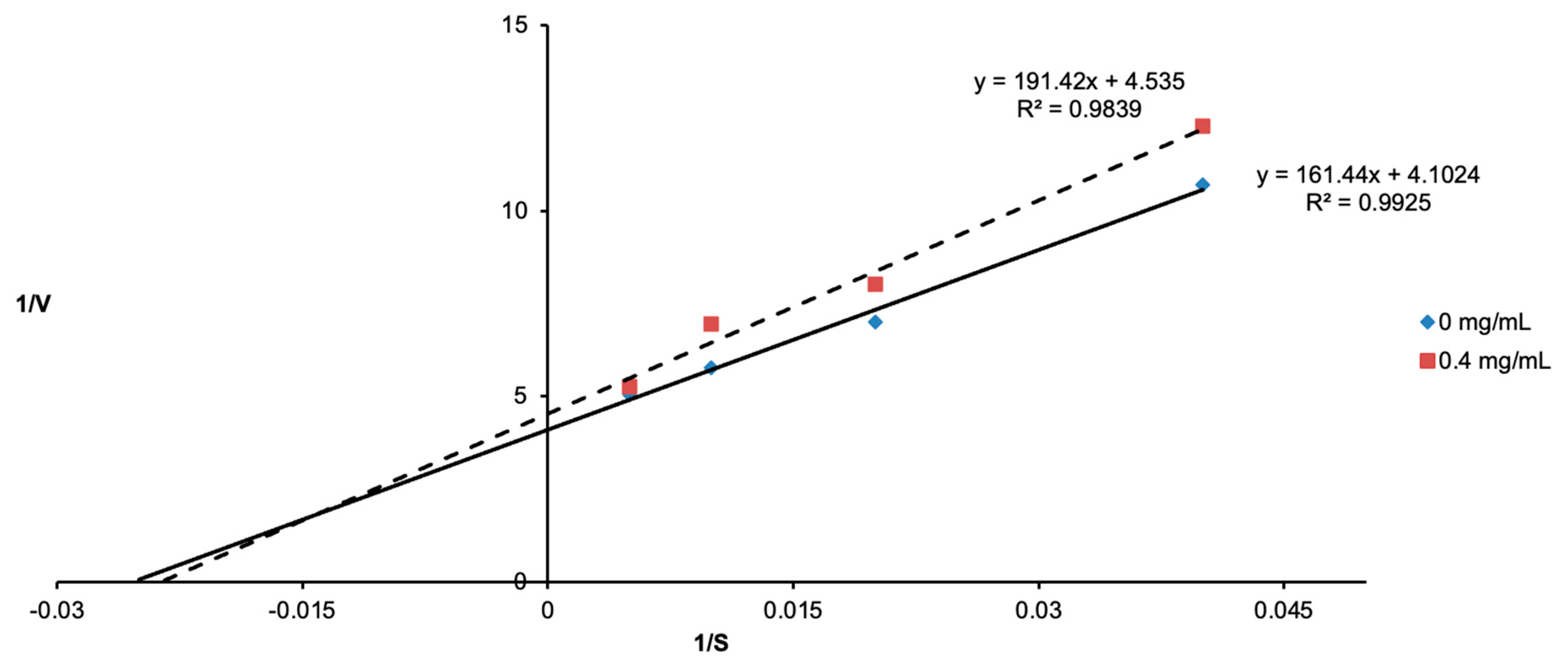 Cosmetics 09 00133 g002