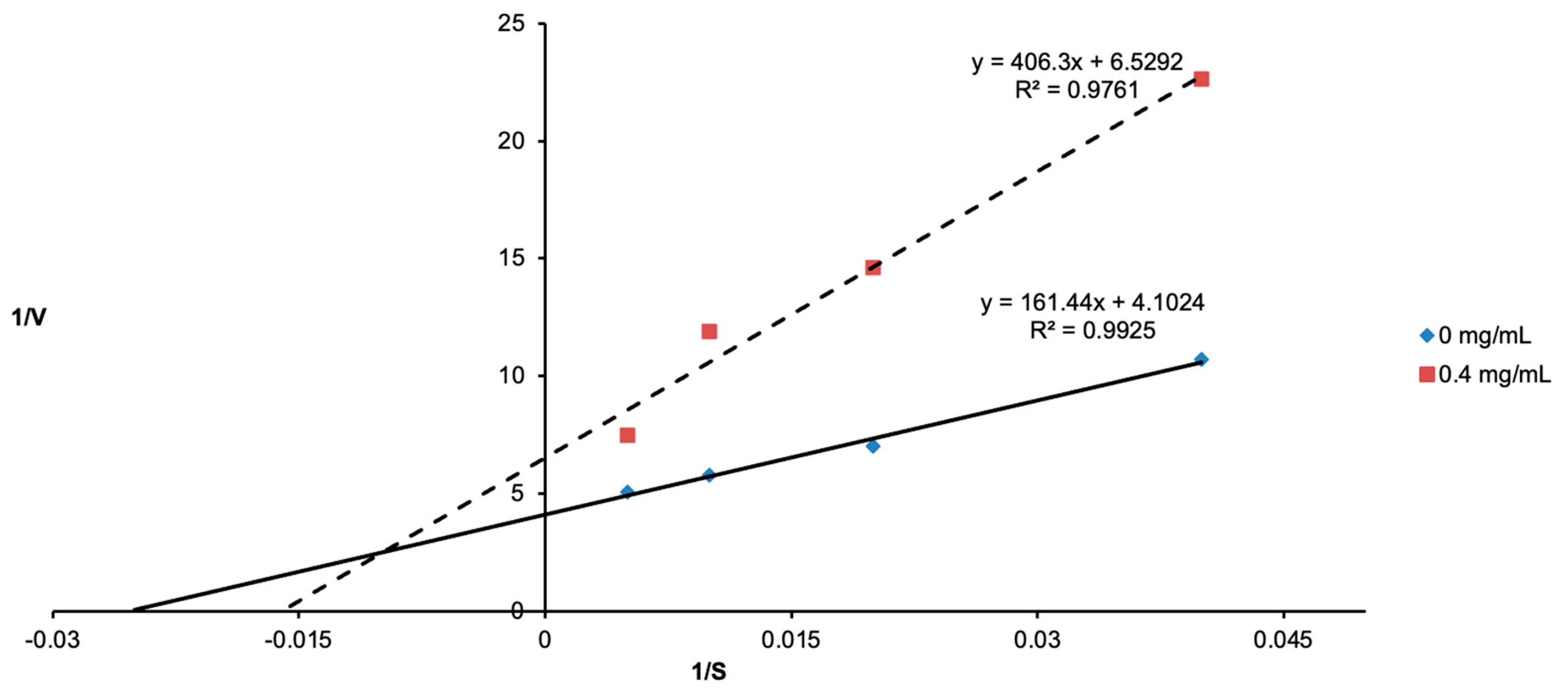 Cosmetics 09 00133 g003