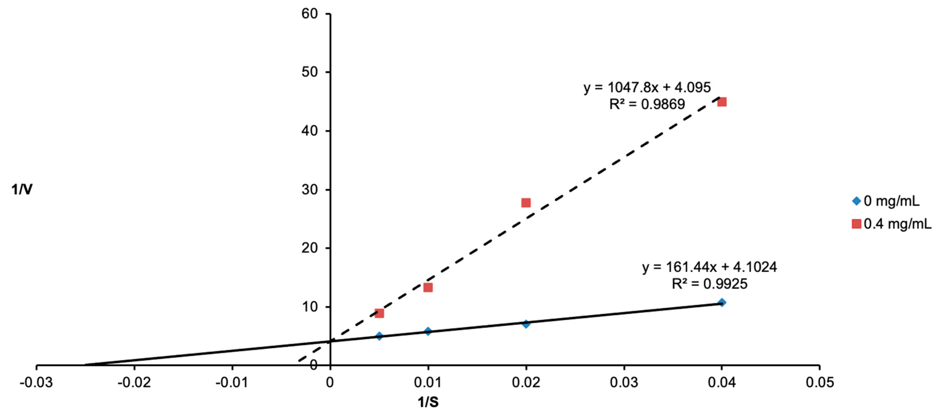 Cosmetics 09 00133 g004