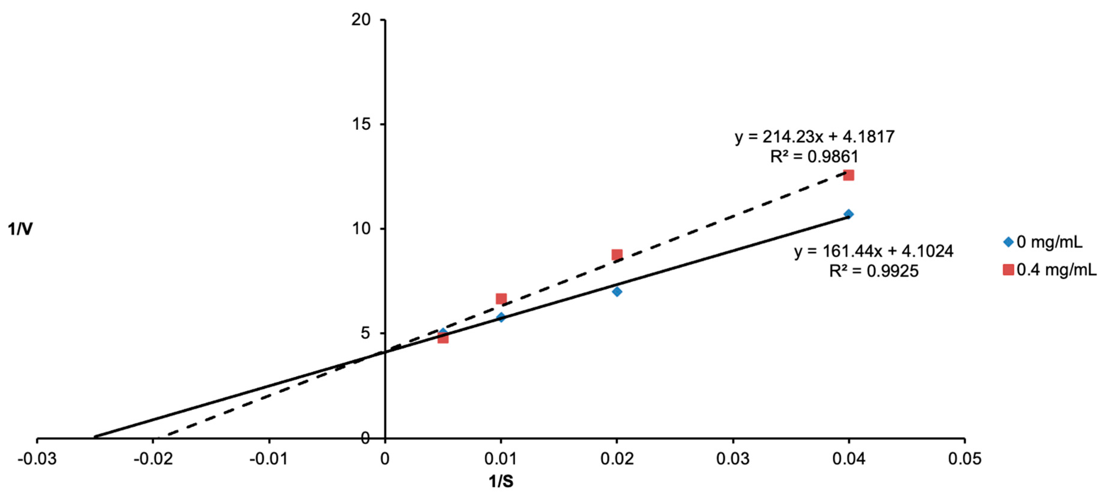 Cosmetics 09 00133 g005