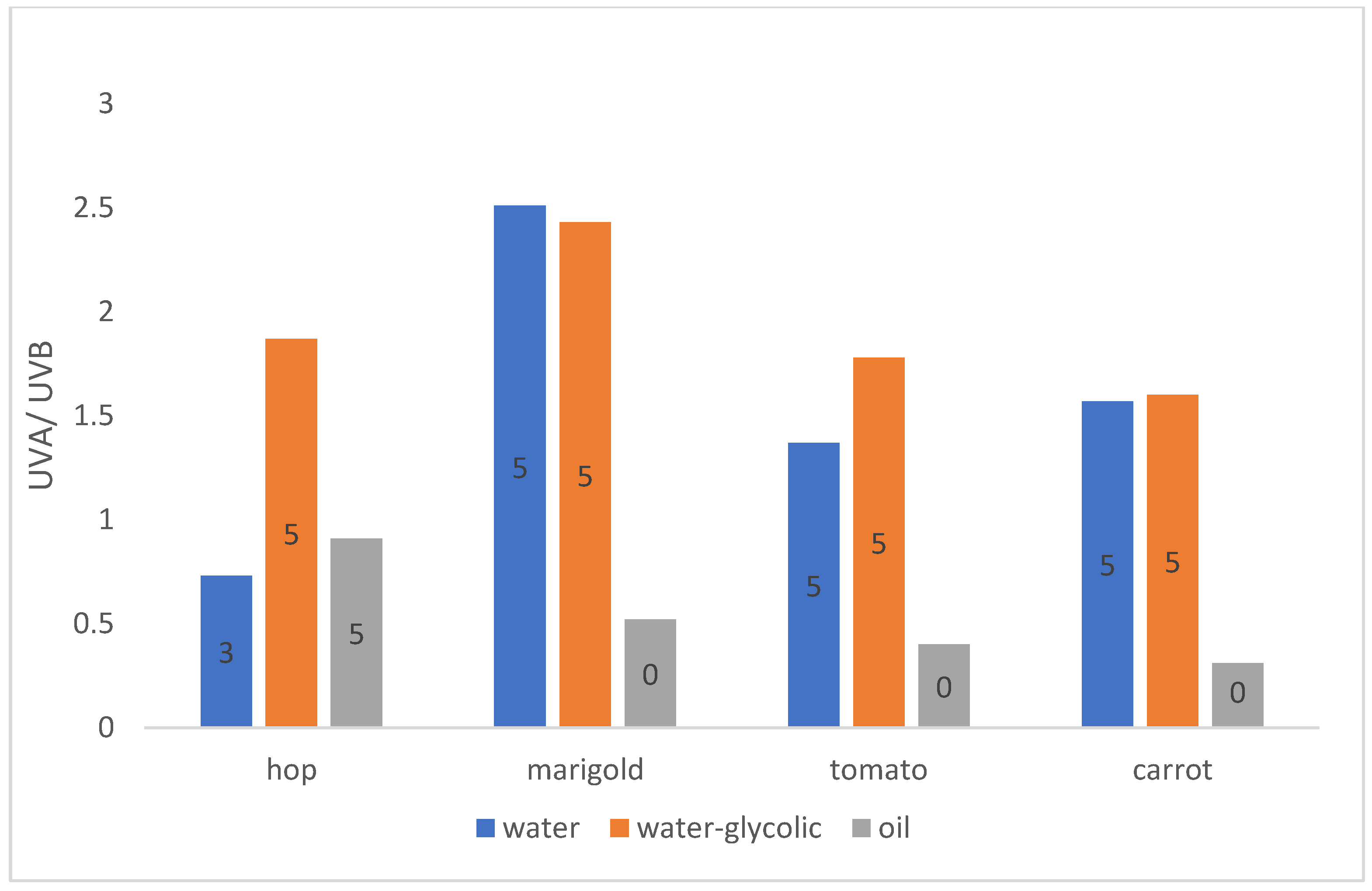 Cosmetics 09 00134 g003 Cosmetics 09 00134 g003