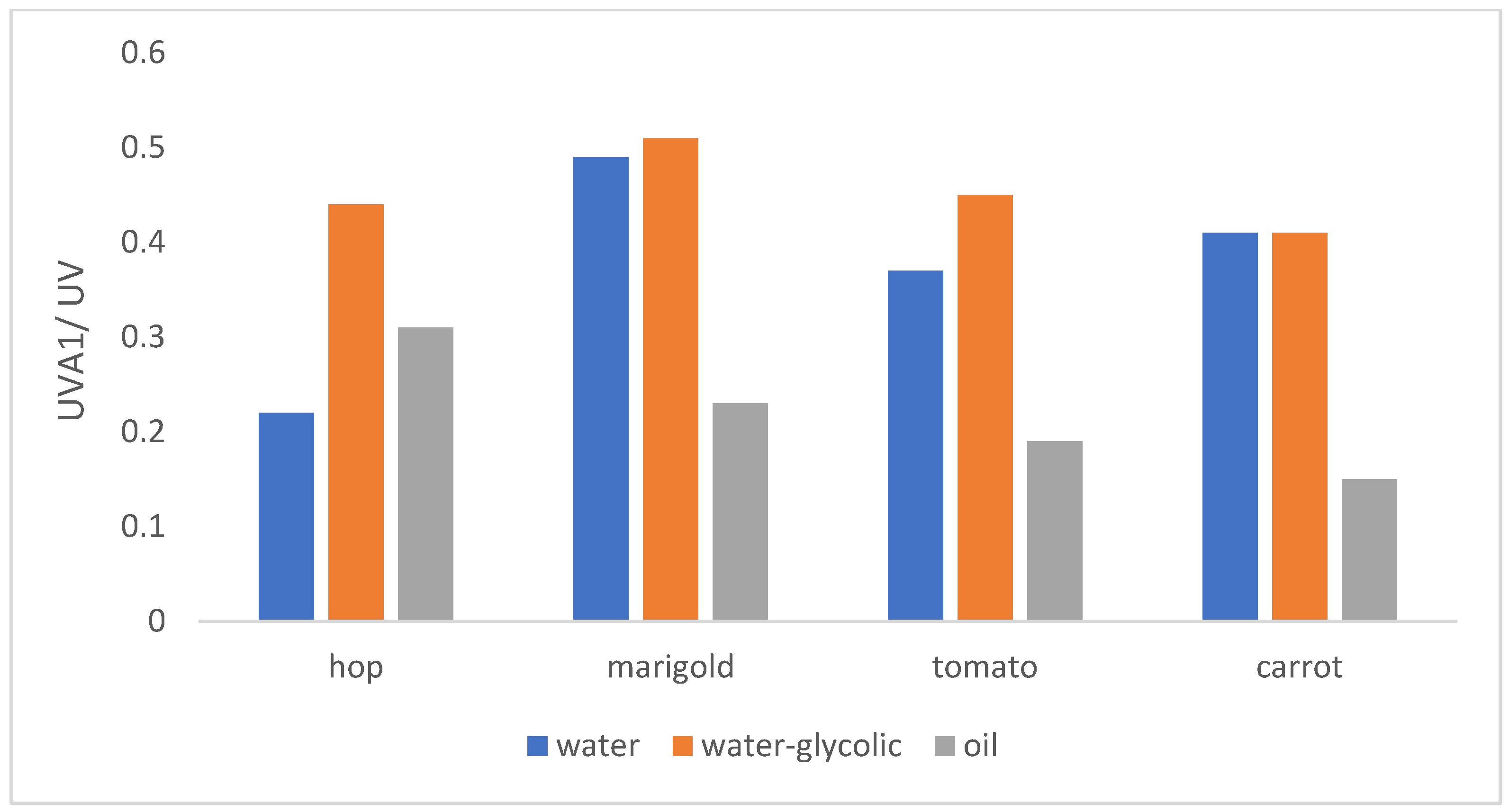 Cosmetics 09 00134 g004 Cosmetics 09 00134 g004