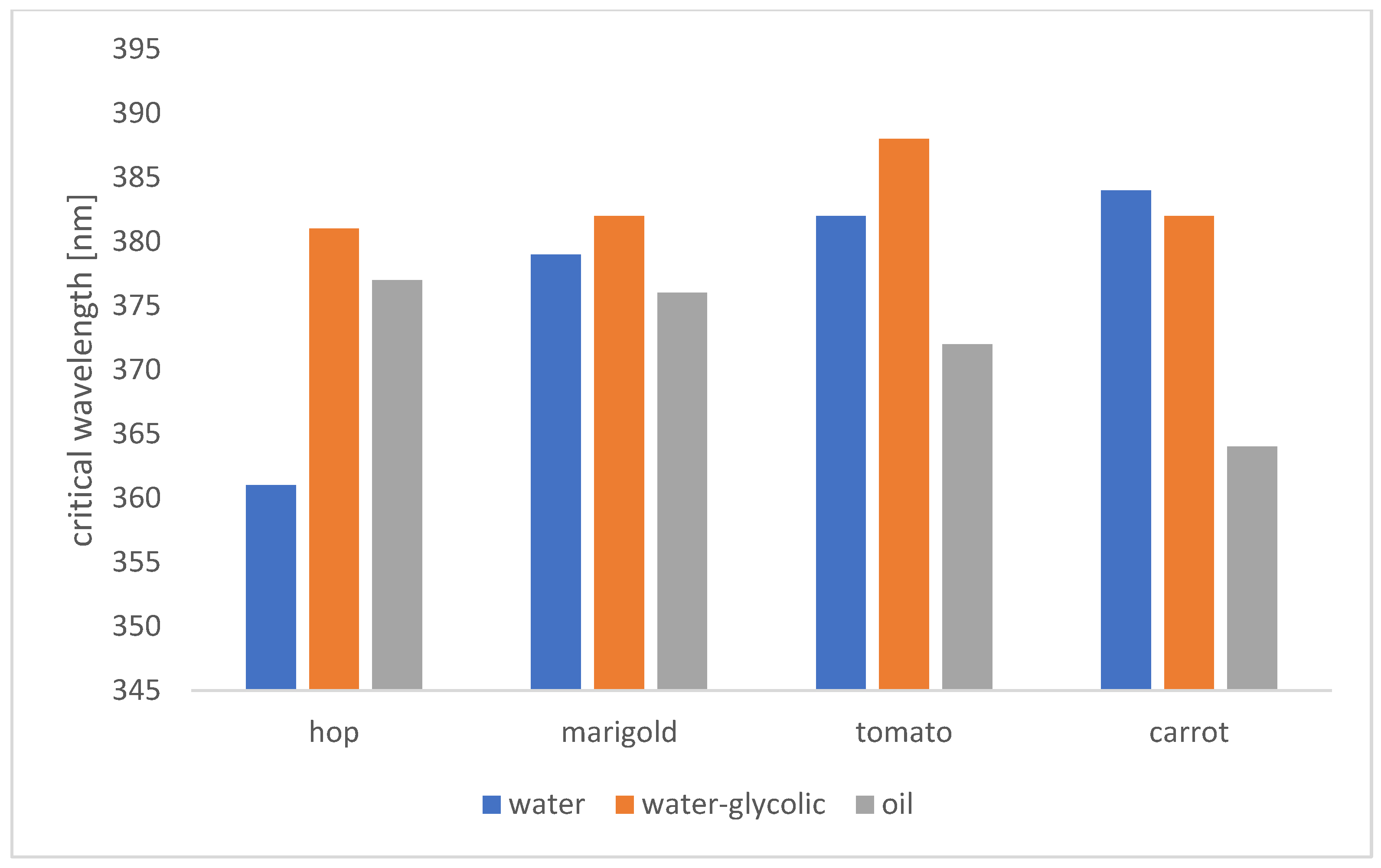 Cosmetics 09 00134 g005 Cosmetics 09 00134 g005