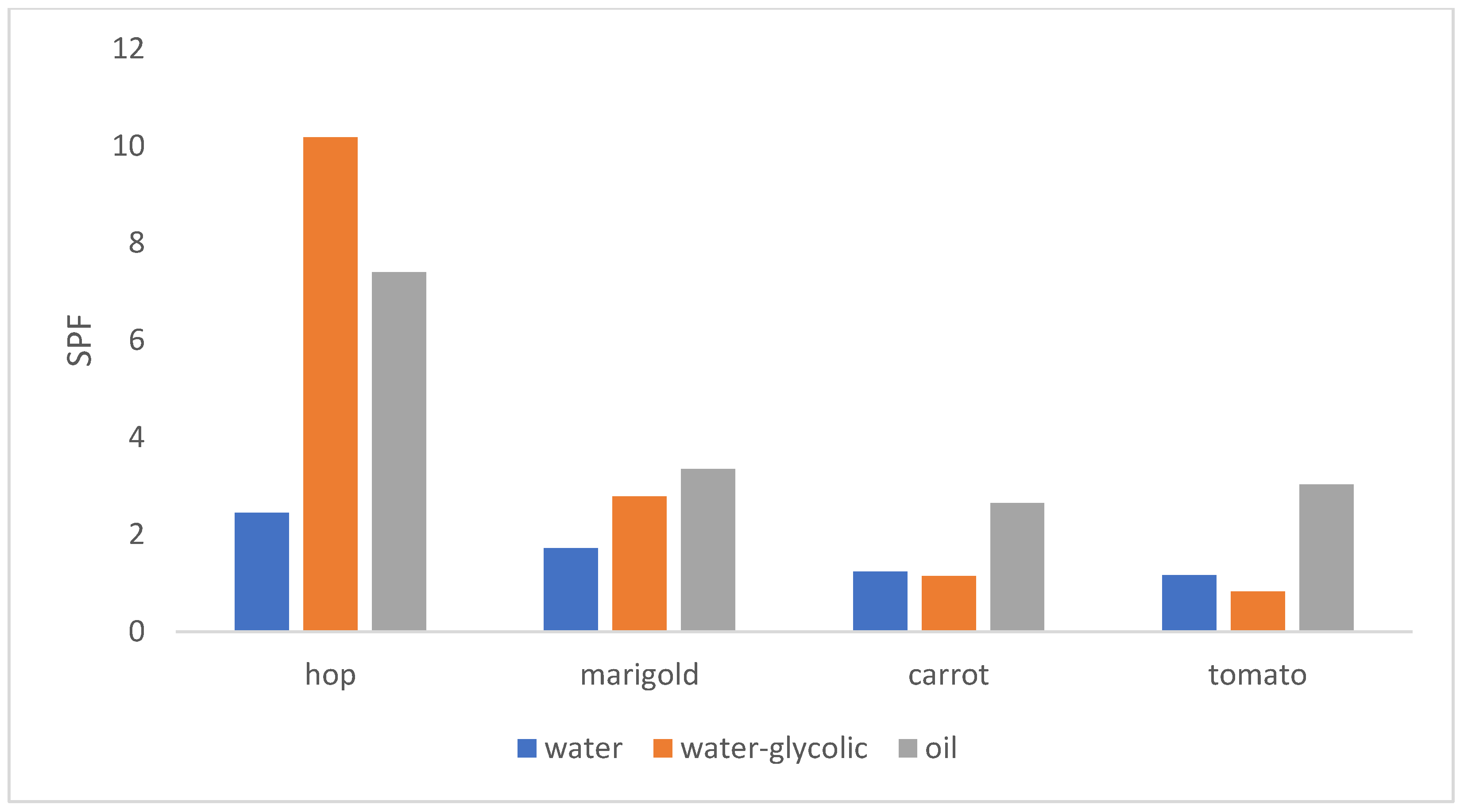 Cosmetics 09 00134 g007 Cosmetics 09 00134 g007