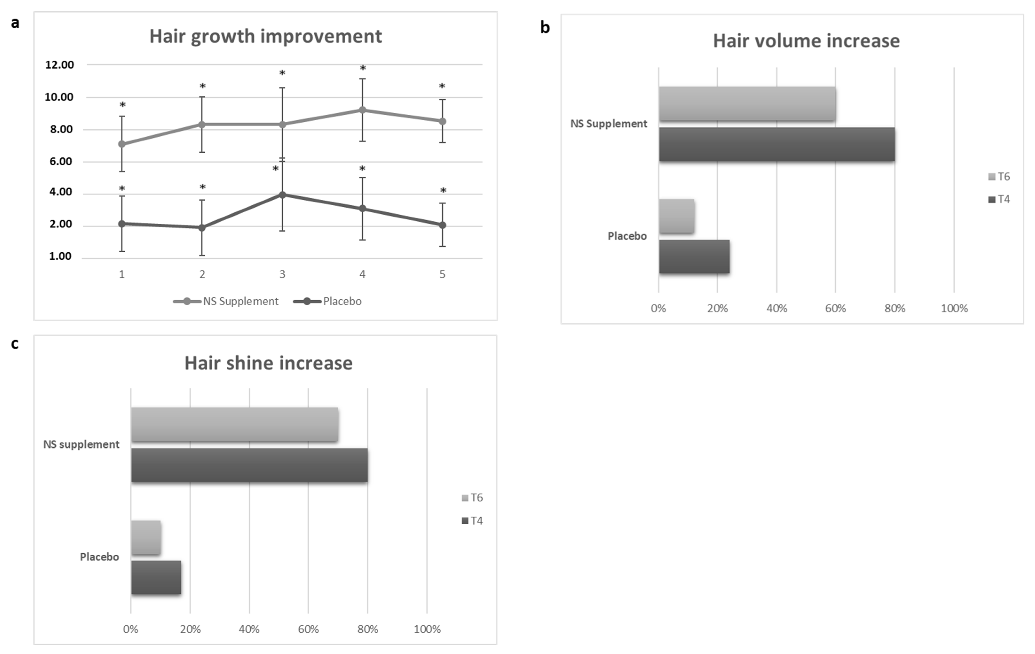 Cosmetics 09 00135 g001 Cosmetics 09 00135 g001