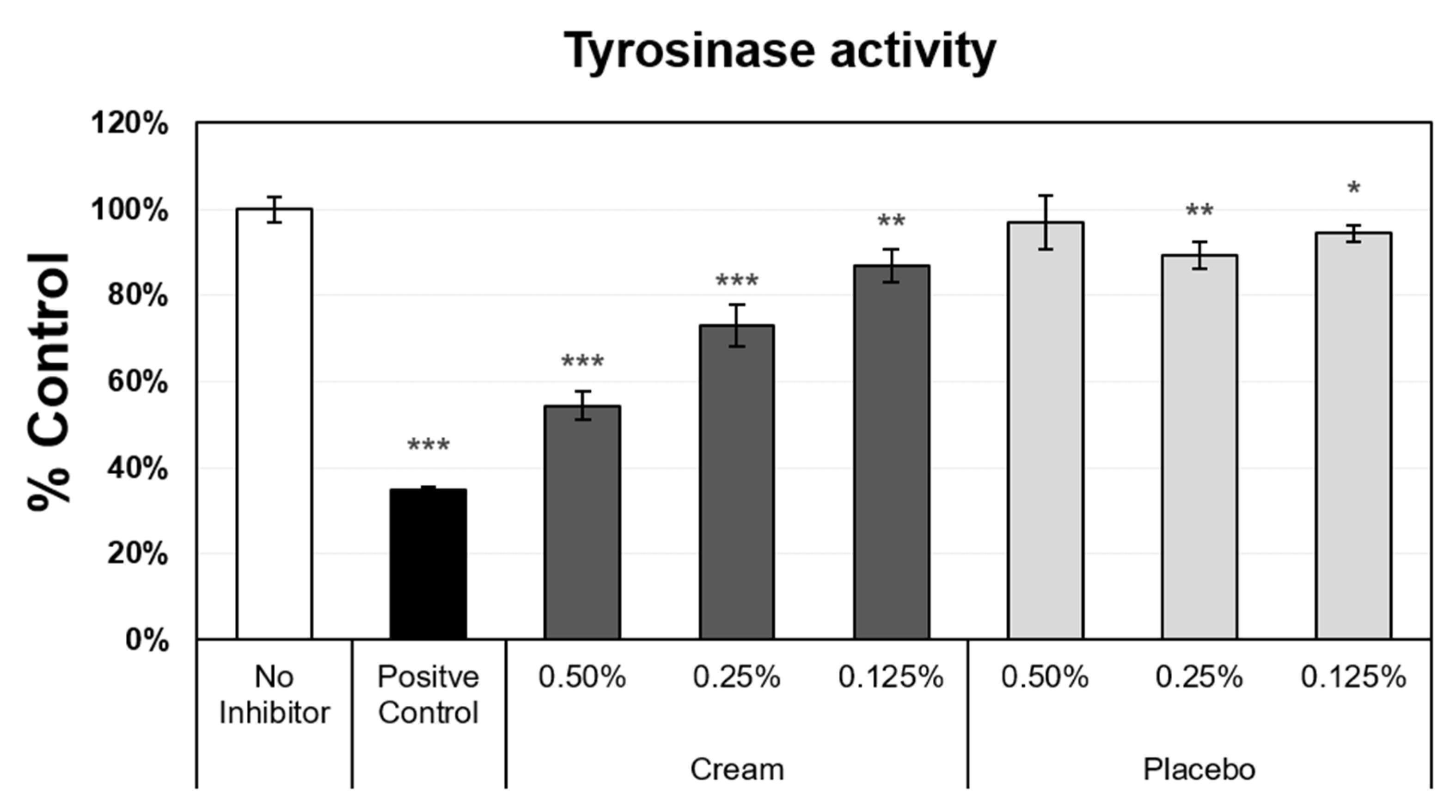 Cosmetics 09 00138 g004
