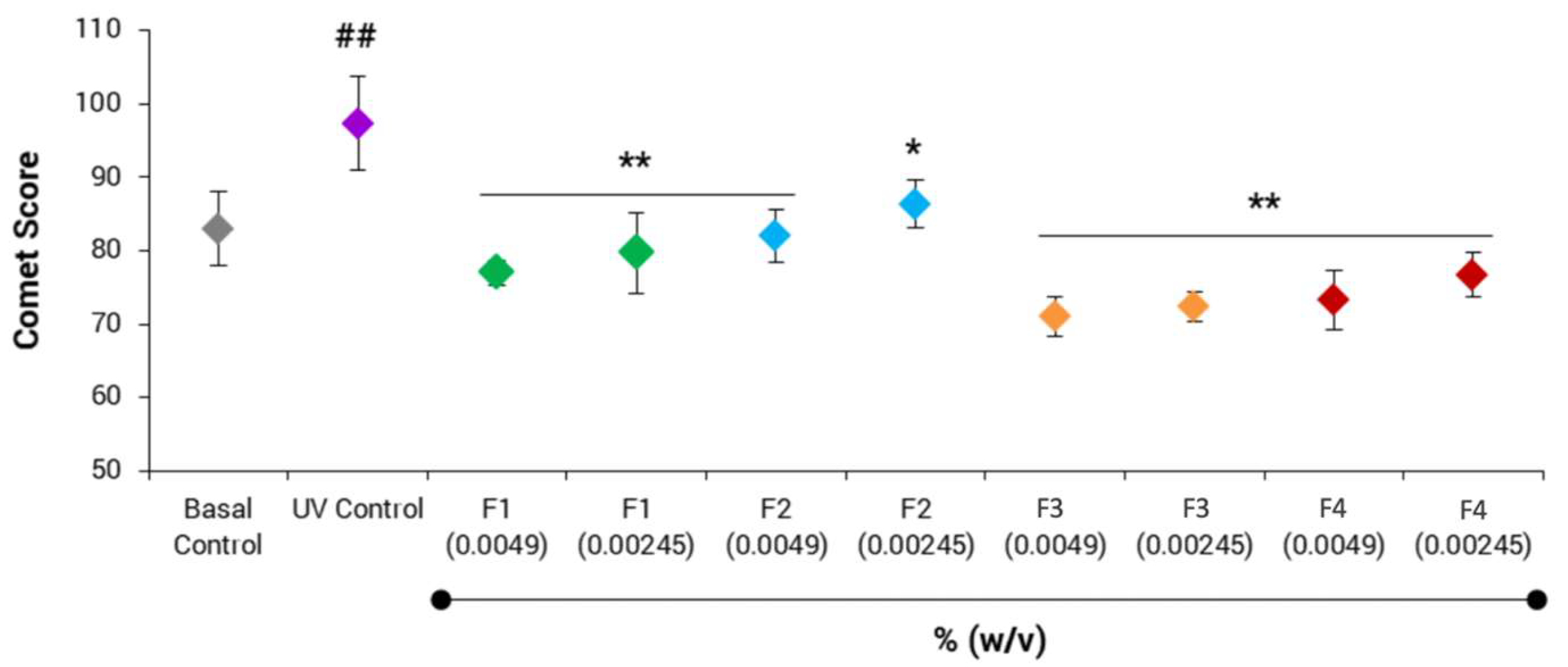 Cosmetics 09 00141 g003 Cosmetics 09 00141 g003
