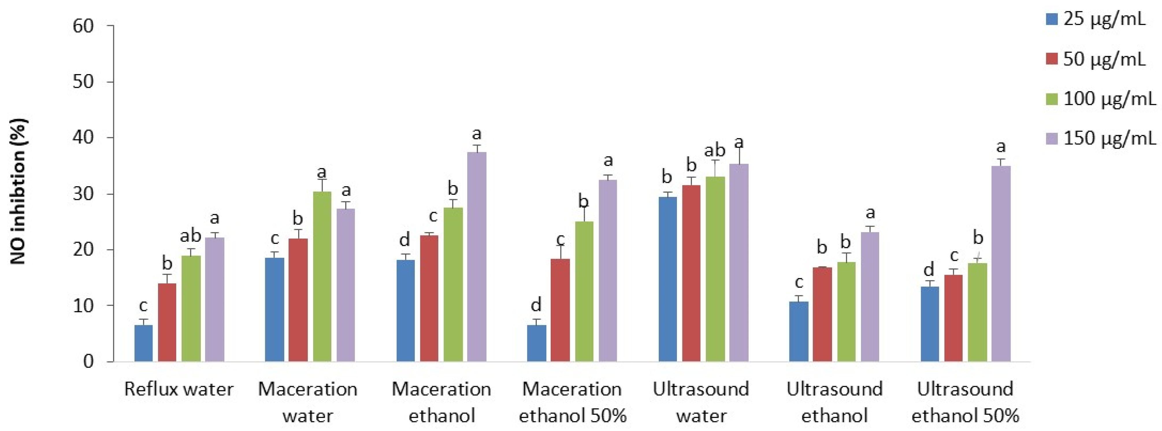 Cosmetics 09 00143 g002 Cosmetics 09 00143 g002