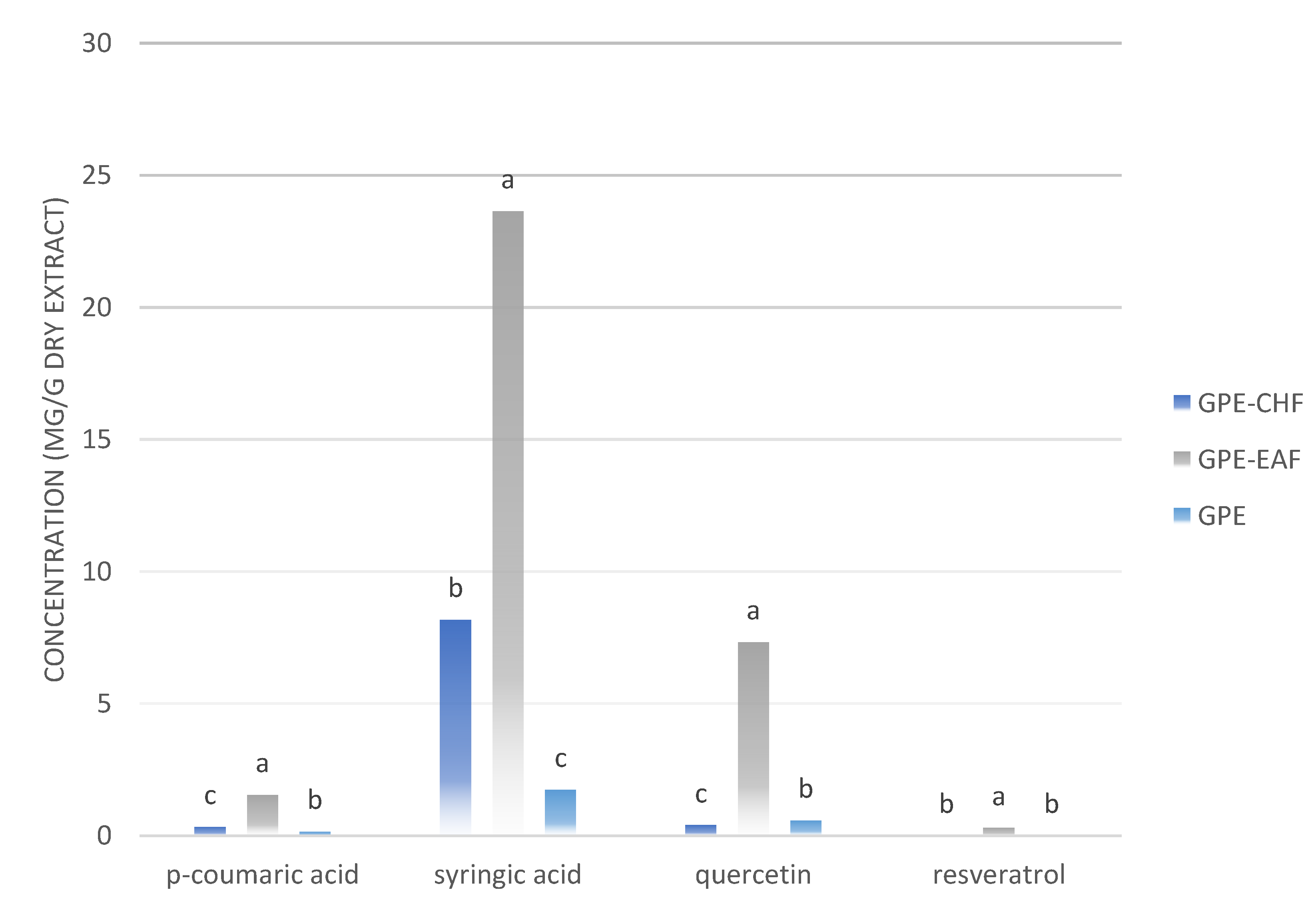 Cosmetics 10 00002 g002
