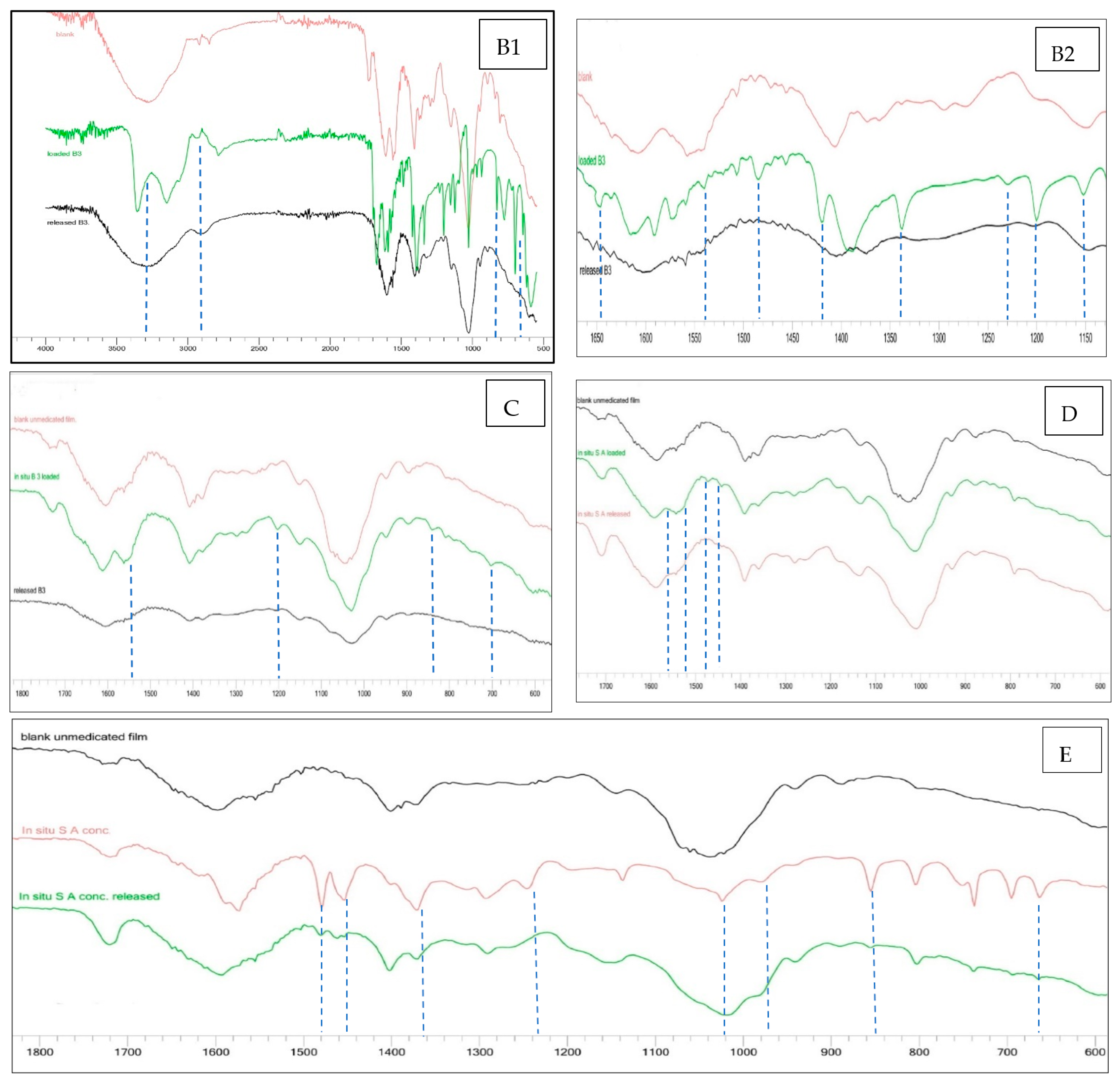 Cosmetics 10 00006 g003b