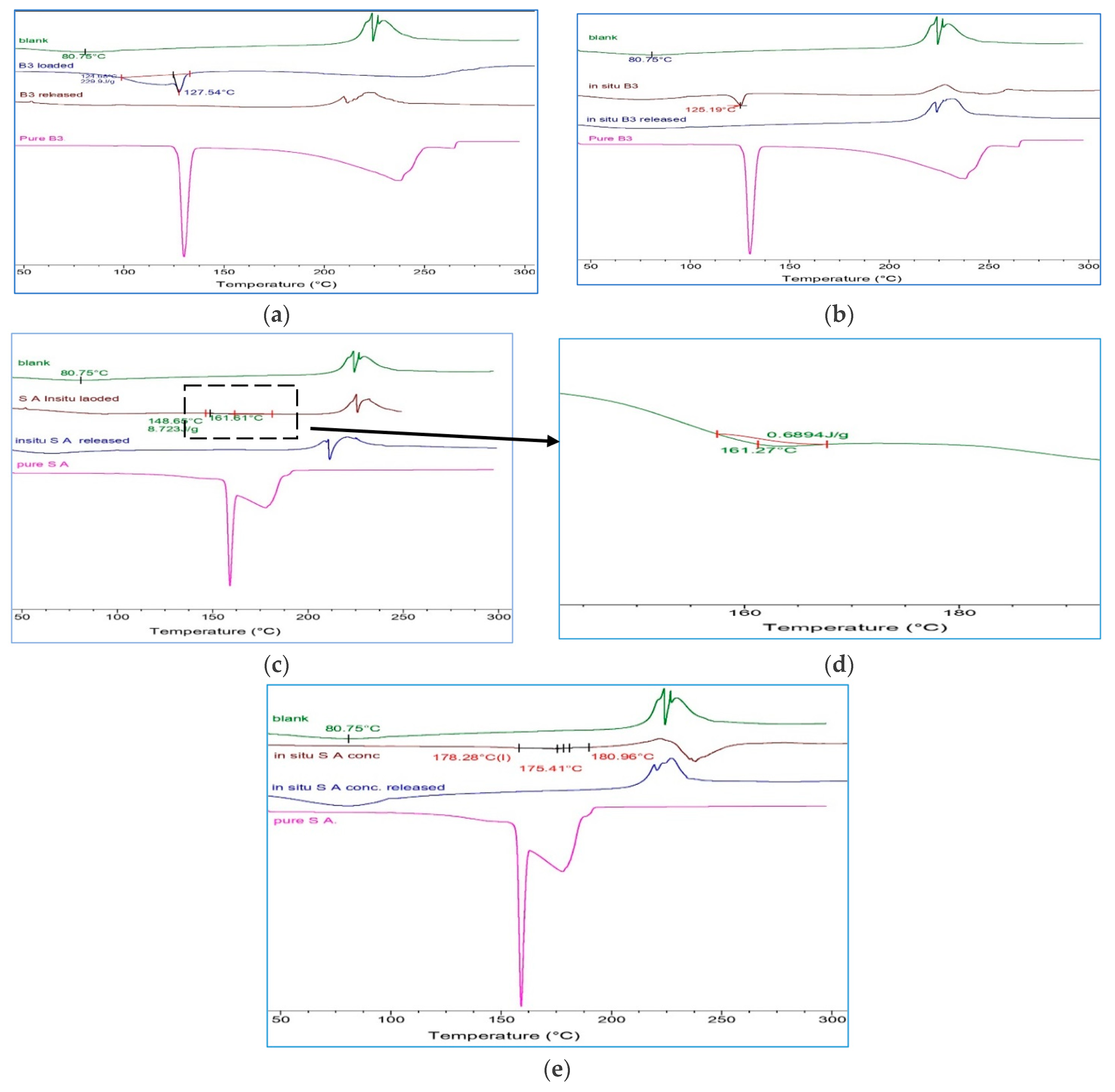 Cosmetics 10 00006 g004