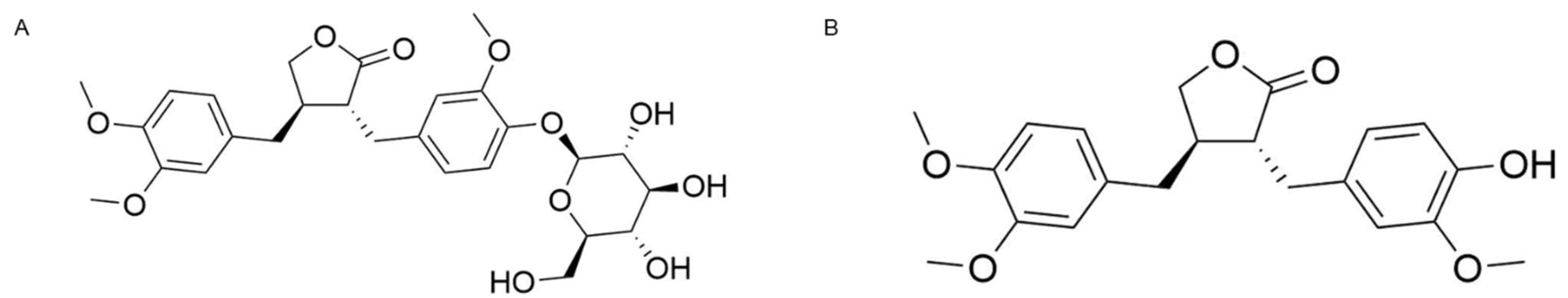 Cosmetics 10 00010 g001