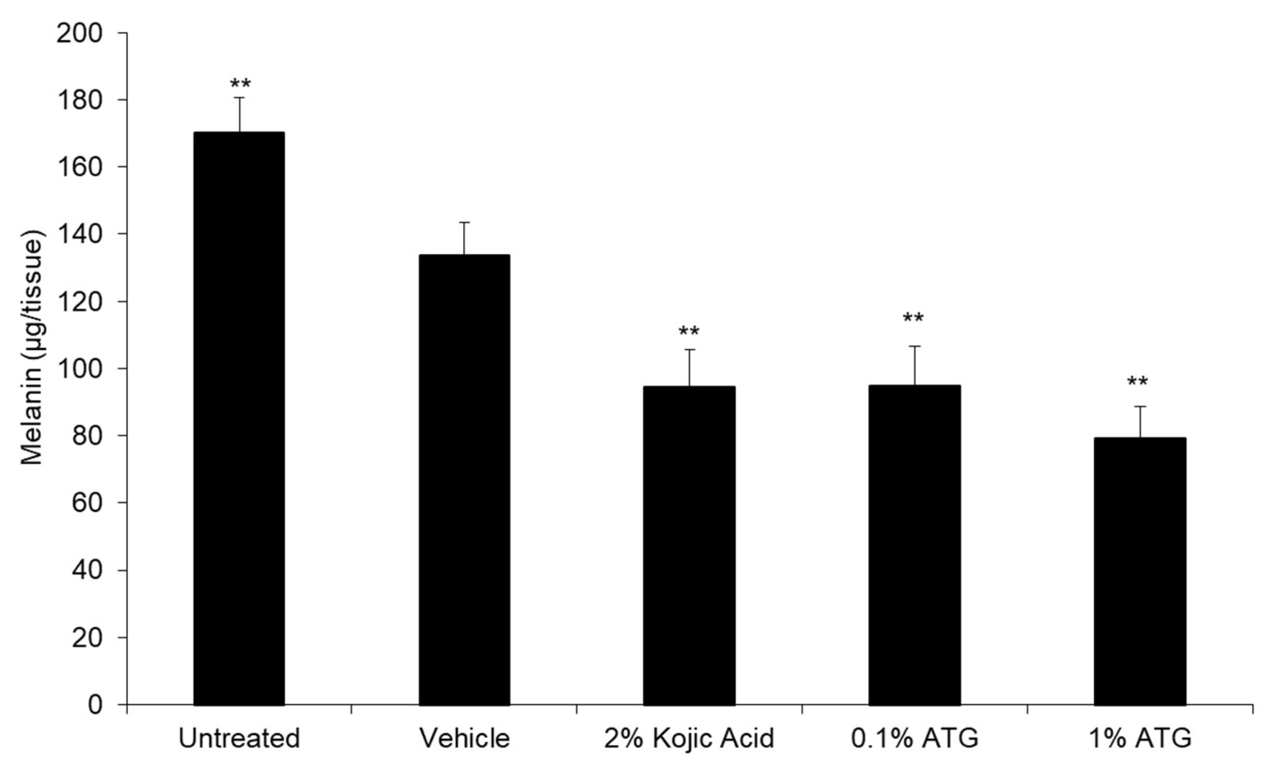 Cosmetics 10 00010 g002
