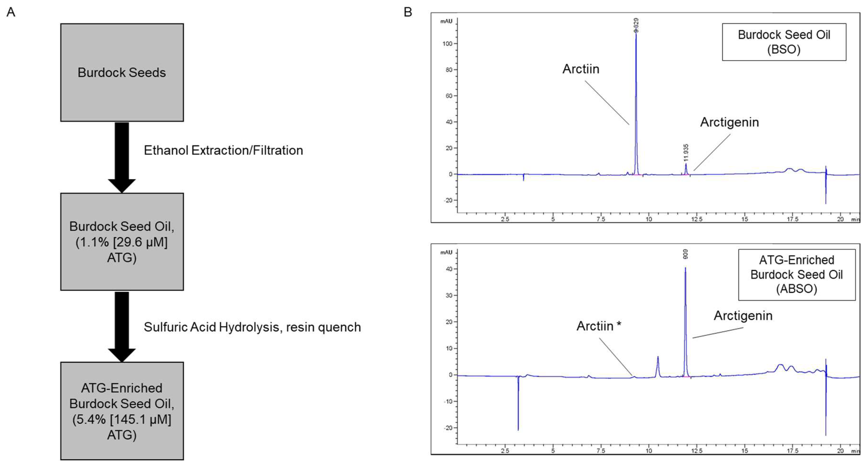 Cosmetics 10 00010 g003