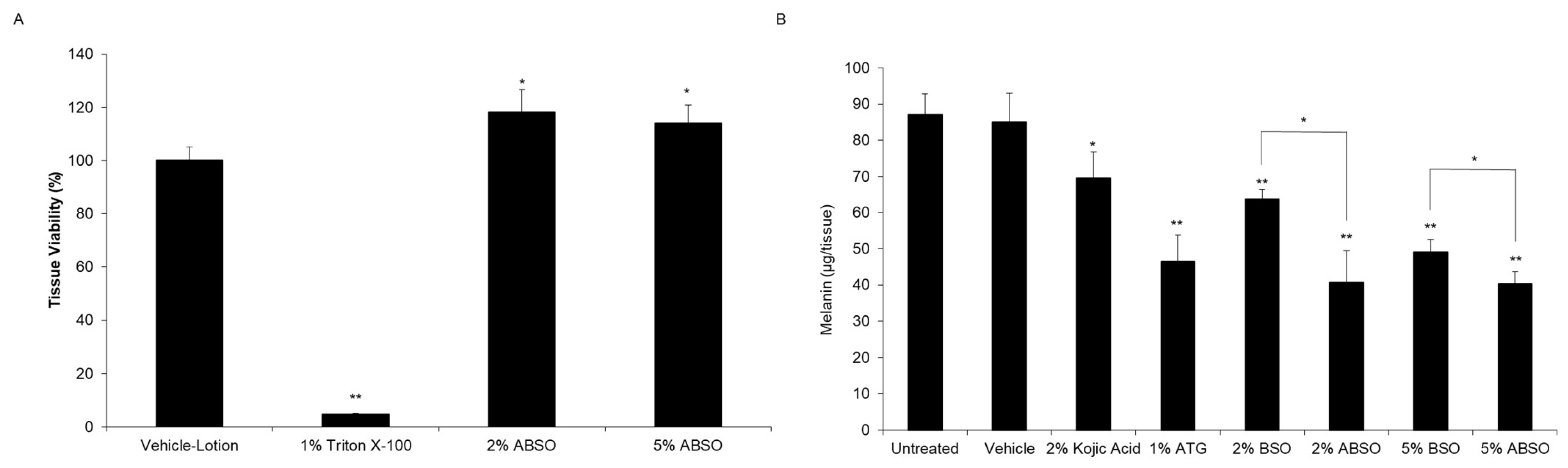 Cosmetics 10 00010 g004
