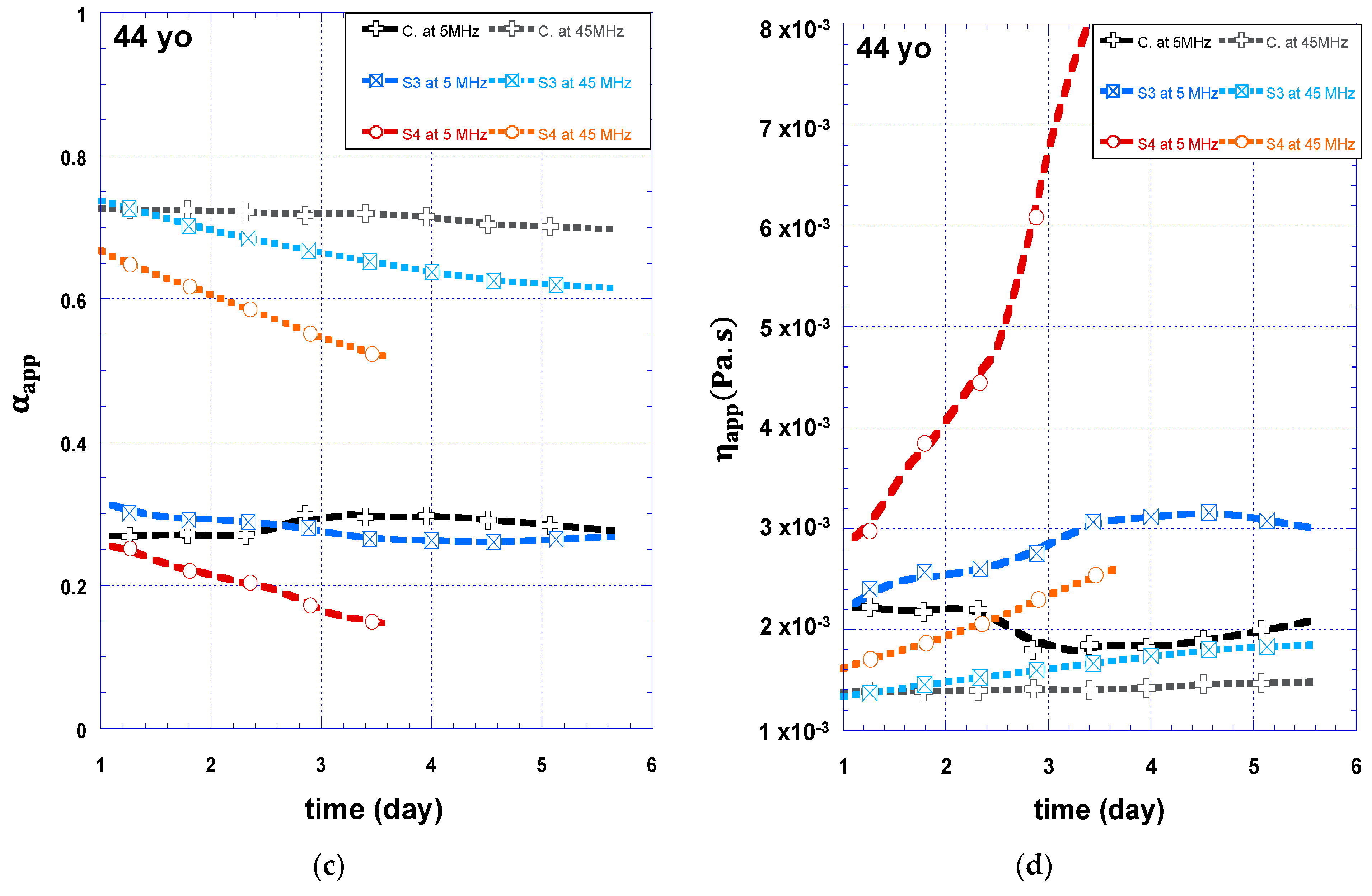 Cosmetics 10 00013 g007b