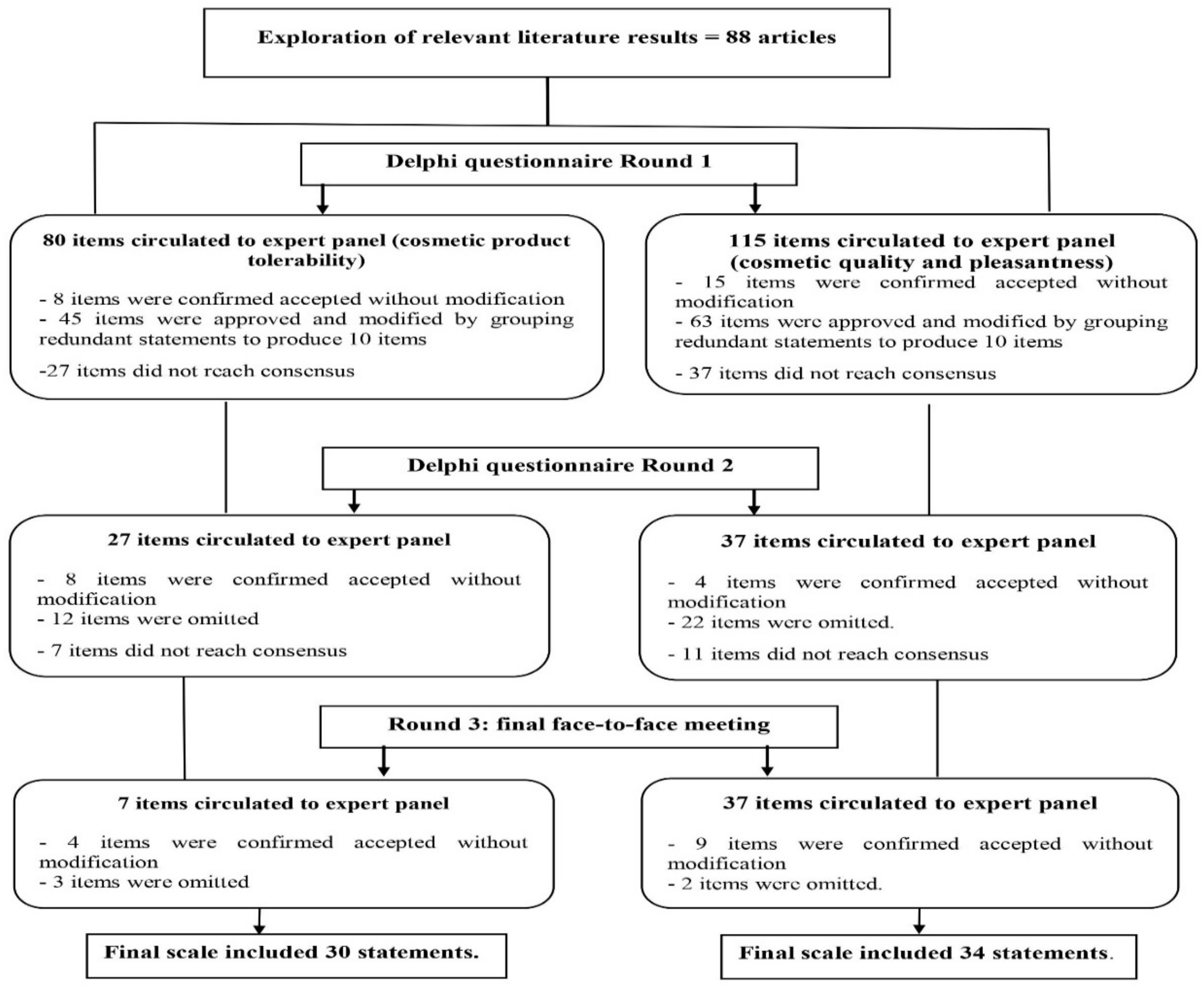 Cosmetics 10 00015 g001 Cosmetics 10 00015 g001