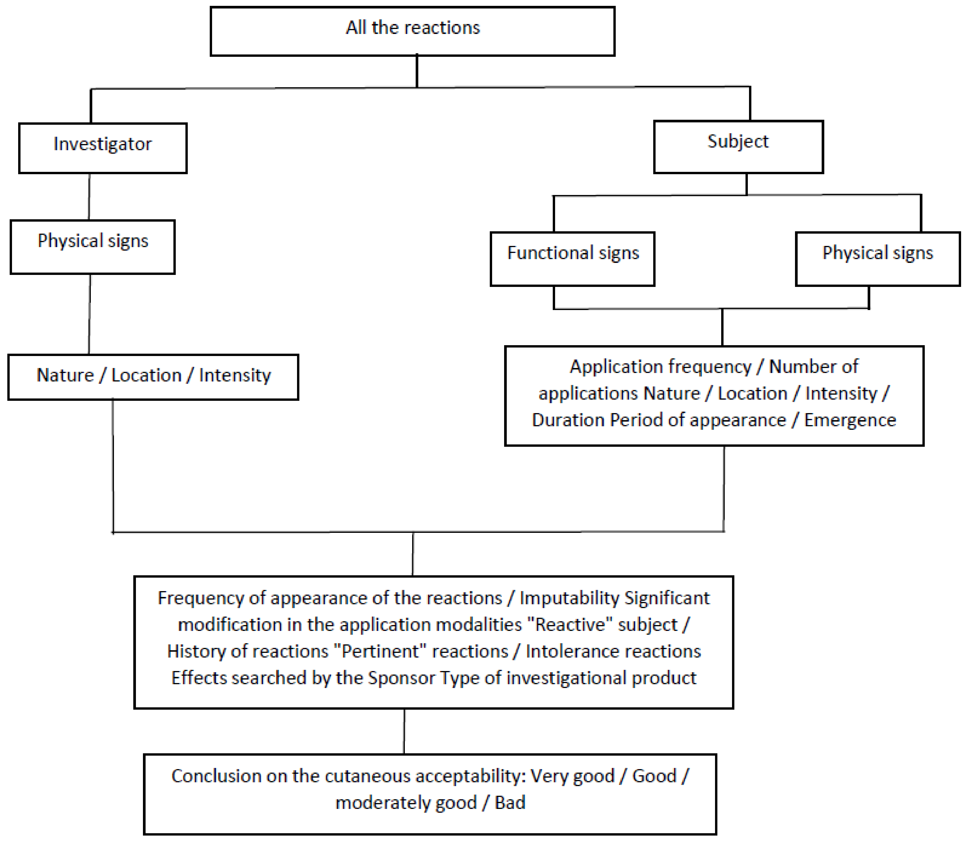 Cosmetics 10 00015 g002 Cosmetics 10 00015 g002