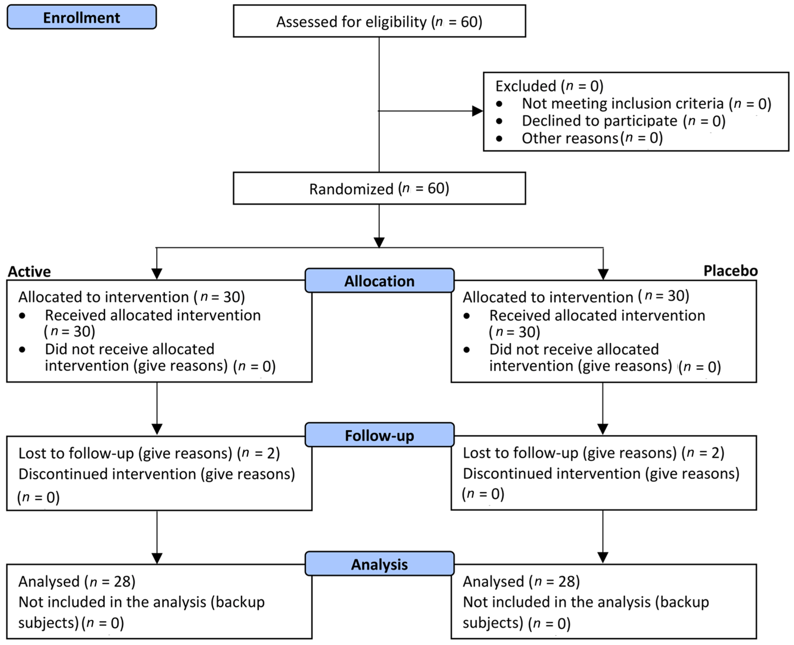 Cosmetics 10 00016 g001