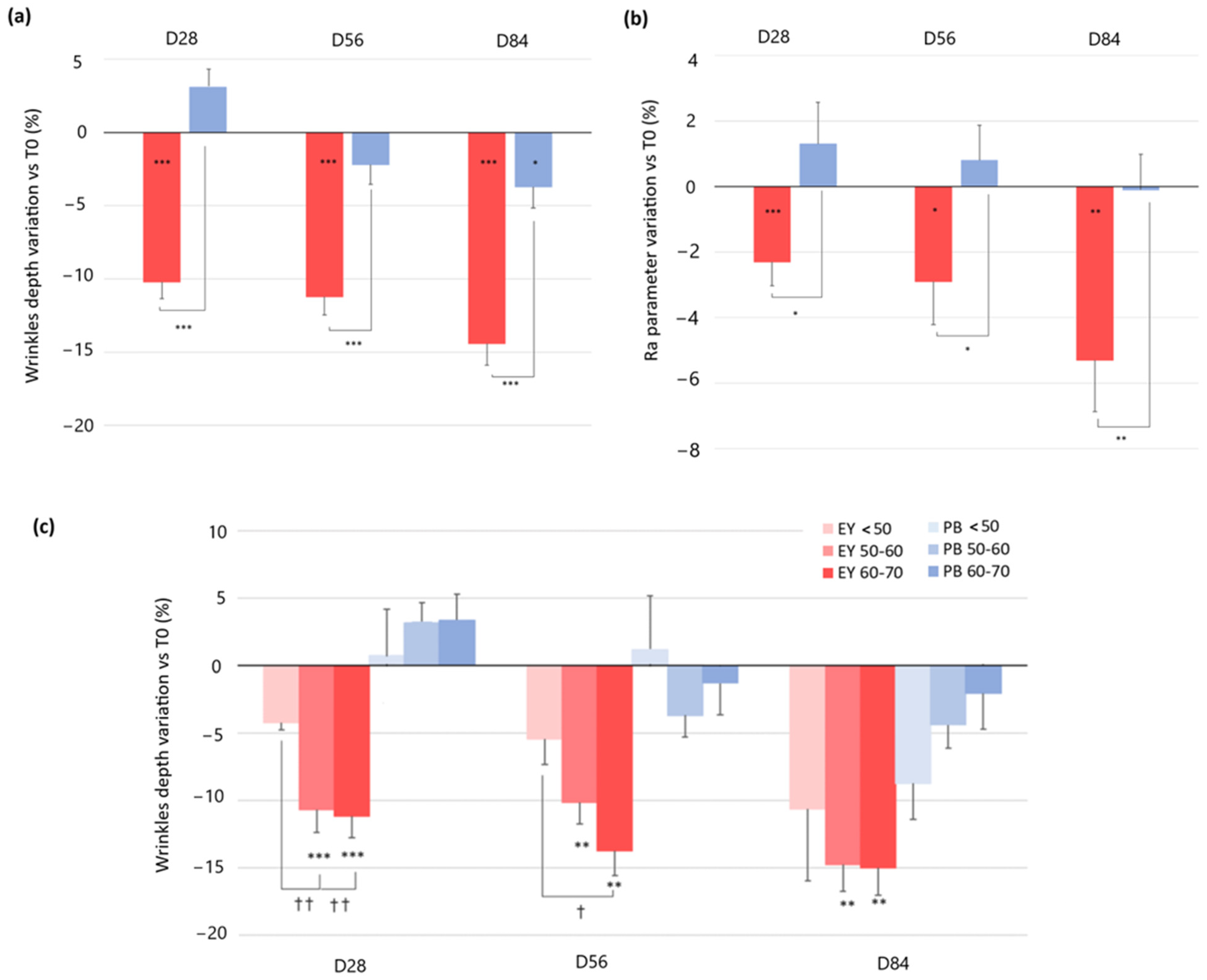 Cosmetics 10 00016 g003