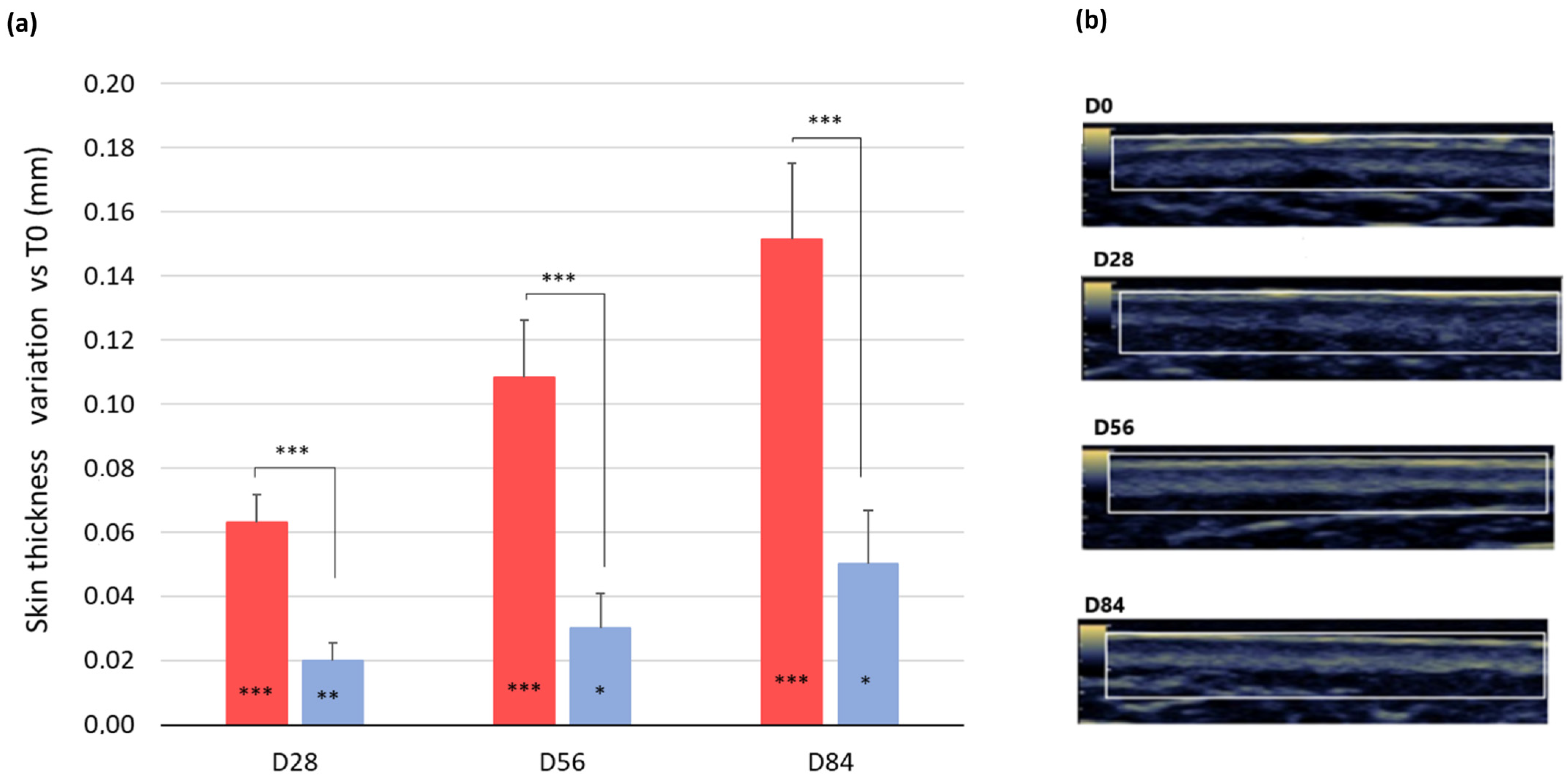 Cosmetics 10 00016 g006